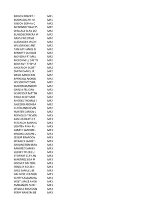 BRIGGS	
  ROBERT	
  J MR1
DIZON	
  JOSEPH	
  HE MR1
GIBSON	
  SOPHIA	
  C MR2
MENENDEZ	
  VANESS MR2
WALLACE	
  SEAN	
  DO MR2
BURGOSCARRERA	
  M MR2
GANS	
  ERIC	
  XAVIE MR2
ALEXANDER	
  JASON MR2
WILSON	
  KYLE	
  ANT MR2
TAN	
  NATHANIEL	
  D MR2
BENNETT	
  SANIQUE MR2
MOYEDA	
  FATIMA	
  J MR2
MCCONNELL	
  DALTO MR2
BONFANTI	
  STEPHA MR2
ANDERSON	
  SCOTT MR2
SMITH	
  DANIEL	
  JA MR2
DAVIS	
  AARON	
  KYL MR2
BARKDULL	
  NICHOL MR2
WILSON	
  VICTORIA MR2
MARTIN	
  BRANDON MR2
GARCIA	
  FELICIAN MR2
SCHNEIDER	
  MATTH MR2
PAIGE	
  KEELY	
  MOR MR2
RHODES	
  THOMAS	
  J MR2
SALCEDO	
  ARCHIBA MR2
CLEVELAND	
  DEVIN MR2
HUNTER	
  DARION	
  L MR2
REYNOLDS	
  TREVOR MR3
ASSELIN	
  HEATHER MR3
PETERSON	
  MIRAND MR3
LIGHTEN	
  RYAN	
  PU MR3
ZARATE	
  SANDRO	
  H MR3
BROOKS	
  DORIAN	
  C MR3
JESSUP	
  BRANDON MR3
WEAKLEY	
  LACRETI MR3
DARLINGTON	
  BRAN MR3
RAMIREZ	
  DAMIEN MR3
LUCKEY	
  TYLER	
  EU MR3
STEWART	
  CLAY	
  AN MR3
MARTINEZ	
  LISA	
  M MR3
HOOVER	
  DALTON	
  J MR3
HENSLEY	
  COLEEN MR3
JINES	
  SAMUEL	
  BE MR3
GALINDO	
  HEATHER MR3
SCHRY	
  CASSANDRA MR3
WEST	
  JAMES	
  ANDR MR3
EMMANUEL	
  SHIRLI MR3
WEDDLE	
  BRANDON MR3
PERRY	
  RAHEEM	
  DE MR3
 