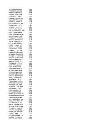 HANDY	
  KENYATTA OS2
BARRENTINE	
  AUST OS2
PARKER	
  RAHEEN	
  T OS2
LAURENTZ	
  KYLE	
  J OS2
MARABLE	
  QUENTIR OS2
GORDISH	
  BRADY	
  G OS2
GREEN	
  MARCUS	
  AN OS2
DAVIS	
  ANNETTA	
  M OS2
FRANKS	
  LAVAR	
  EM OS2
ROPERSUMMERS	
  MO OS2
GRAY	
  DIONDRA	
  DE OS2
COHEN	
  AHJAH	
  MON OS2
WALKER	
  ERIN	
  SHA OS2
BROWN	
  MAURICE	
  S OS2
SMITH	
  JACOB	
  SEA OS2
GLAZIK	
  NATHANIE OS2
CROSS	
  TAYLOR	
  DE OS2
FERNANDEZ	
  KIARA OS2
CONNELY	
  CHELSIA OS2
CLEMONS	
  CHARLES OS2
DAWSON	
  TYRONE	
  L OS2
BROWN	
  KENDERA	
  T OS2
FOFANA	
  RASHIDA OS2
HINSON	
  MARC	
  TRA OS2
ROBINSON	
  SADE	
  J OS2
COLE	
  ALISHA	
  MIC OS2
JOHNSON	
  DAMON	
  J OS2
DEAN	
  LONNIE	
  BER OS2
CARRERO	
  BRYAN	
  T OS2
BROWN	
  GARY	
  RAYN OS2
JONES	
  KEANGELO OS2
LEVY	
  LEON	
  LUCAS OS2
MOODIE	
  NEAL	
  ROB OS2
HARMAN	
  KAYLIN	
  E OS2
MCKINNEY	
  ZACHAR OS2
RIVERA	
  KYLEE	
  MA OS2
KENDRICK	
  PHILLI OS2
GUNTER	
  NATHAN	
  M OS2
BOWMAN	
  QUIVONN OS2
JOHNSON	
  JORDAN OS2
GRAY	
  BRANDON	
  DA OS2
TIPTON	
  HEATH	
  JO OS2
WADE	
  TREVOR	
  SCO OS2
HELTON	
  MEGANN	
  E OS2
RAMSEY	
  JACOB	
  WI OS2
KINYWA	
  MWAI	
  OTI OS2
EVANS	
  CHARLES	
  P OS2
FRABEL	
  ROMAN	
  TH OS2
NORRIS	
  ANTHONY OS2
 