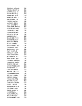 COLEMAN	
  AMARI	
  M OS2
POWELL	
  KEIGHAHN OS2
MARTIN	
  JAMES	
  MI OS2
EVANS	
  CECIL	
  CEQ OS2
JOHNSON	
  SLOANE OS2
MCKILLOP	
  MARK	
  A OS2
SMITH	
  DAVID	
  JOS OS2
FLORES	
  PABLO	
  JR OS2
ULLMANN	
  JOSEPH OS2
LECKI	
  CHRISTOPH OS2
MOELLER	
  MATTHEW OS2
HESSONG	
  DWAYNE OS2
CALLAGHAN	
  CLAYT OS2
FRANKLIN	
  BRENTN OS2
NIX	
  NICKO	
  DESHA OS2
JACOBS	
  ERICA	
  LY OS2
BANKS	
  EBONY	
  NAS OS2
KENNEDY	
  DWIGHT OS2
BOYD	
  BRITTNEY	
  B OS2
PLATEK	
  MICHAEL OS2
JOSLYN	
  AMBER	
  NO OS2
FOUNTAIN	
  CHRIST OS2
BUDDEMEIER	
  RICH OS2
RILEY	
  COLE	
  ALLE OS2
MCKILLOP	
  DARIEN OS2
FORD	
  CHRISTOPHE OS2
RENTENBACH	
  TYLE OS2
JOHN	
  BRANDON	
  LO OS2
COLEMAN	
  MARCIAN OS2
HAMMOND	
  ROBERT OS2
RHOTEN	
  MICHAEL OS2
WOODARD	
  CONNOR OS2
SHELBY	
  APRIL	
  GE OS2
LONG	
  JEFFREY	
  MI OS2
ABRAMS	
  ASHLEY	
  N OS2
ISERMANN	
  STEPHA OS2
ROETHLE	
  LUCAS	
  J OS2
NORDBY	
  BRIANA	
  F OS2
FOURIE	
  ROBERT	
  B OS2
CHAPPELL	
  WILLIA OS2
JACKSON	
  SHAVONN OS2
FARLEE	
  CYNTHIA OS2
MOORE	
  MARCUS	
  JE OS2
TUCKER	
  WILLIAM OS2
ROUSH	
  ROBERT	
  LE OS2
JONES	
  RENESIA	
  L OS2
NUNLEY	
  STUART	
  A OS2
BAILEY	
  MARQUIS OS2
TUMMONS	
  MICHAEL OS2
 