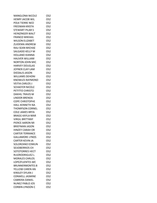 MANGLONA	
  NICOLE OS2
HENRY	
  JACOB	
  WIL OS2
POLK	
  TIERRE	
  NEO OS2
FREEMAN	
  KRISTA OS2
STEWART	
  PILAR	
  S OS2
HEINZINGER	
  WALT OS2
FRANCO	
  MIKHAIL OS2
WILSON	
  ELIZABET OS2
ZUIDEMA	
  ANDREW OS2
RAU	
  SEAN	
  MICHAE OS2
SALGADO	
  KELLY	
  M OS2
HOLLAND	
  KIANNA OS2
HAUVER	
  WILLIAM OS2
NORTON	
  JOHN	
  MIC OS2
HARVEY	
  DOUGLAS OS2
JOYNER	
  CLAY	
  LAM OS2
DIEDALIS	
  JASON OS2
WILLIAMS	
  DEHONI OS2
KNOWLES	
  RAYMOND OS2
VEITIA	
  CARLOS	
  J OS2
SCHAEFER	
  NICOLE OS2
PETITTO	
  CHRISTO OS2
DAKHIL	
  TRAVIS	
  M OS2
LINDOR	
  BRENDA OS2
COPE	
  CHRISTOPHE OS2
HALL	
  KENNETH	
  NA OS2
THOMPSON	
  CORNEL OS2
COLE	
  JAMES	
  BRYA OS2
BRAGG	
  KAYLA	
  MAR OS2
VIRGIL	
  BRITTANY OS2
PIERCE	
  AARON	
  MI OS2
BRIEFMAN	
  JASON OS2
HINZEY	
  CARAH	
  OR OS2
CARTER	
  TERRANCE OS2
GALLAMORE	
  LYNDS OS2
CARTER	
  KEVIN	
  JA OS2
SOLORZANO	
  EDMUN OS2
SEIJOBERRIOS	
  CH OS2
SOTOTORRES	
  HECT OS2
RUIZRODRIGUEZ	
  L OS2
MORALES	
  CARLOS OS2
LOPEZFUENTES	
  WE OS2
BRUNNERMONTES	
  B OS2
YELLOW	
  CAREN	
  AN OS2
KINSLEY	
  DYLAN	
  J OS2
CONWELL	
  JASMINE OS2
CABRERA	
  DANIEL OS2
NUNEZ	
  PABLO	
  JOS OS2
CORBIN	
  LYNDON	
  C OS2
 