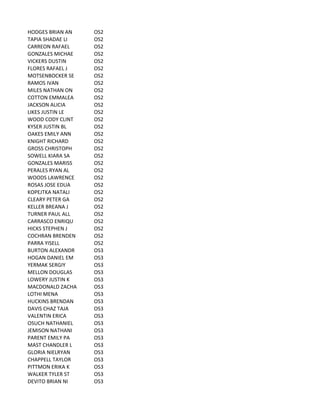 HODGES	
  BRIAN	
  AN OS2
TAPIA	
  SHADAE	
  LI OS2
CARREON	
  RAFAEL OS2
GONZALES	
  MICHAE OS2
VICKERS	
  DUSTIN OS2
FLORES	
  RAFAEL	
  J OS2
MOTSENBOCKER	
  SE OS2
RAMOS	
  IVAN OS2
MILES	
  NATHAN	
  ON OS2
COTTON	
  EMMALEA OS2
JACKSON	
  ALICIA OS2
LIKES	
  JUSTIN	
  LE OS2
WOOD	
  CODY	
  CLINT OS2
KYSER	
  JUSTIN	
  BL OS2
OAKES	
  EMILY	
  ANN OS2
KNIGHT	
  RICHARD OS2
GROSS	
  CHRISTOPH OS2
SOWELL	
  KIARA	
  SA OS2
GONZALES	
  MARISS OS2
PERALES	
  RYAN	
  AL OS2
WOODS	
  LAWRENCE OS2
ROSAS	
  JOSE	
  EDUA OS2
KOPEJTKA	
  NATALI OS2
CLEARY	
  PETER	
  GA OS2
KELLER	
  BREANA	
  J OS2
TURNER	
  PAUL	
  ALL OS2
CARRASCO	
  ENRIQU OS2
HICKS	
  STEPHEN	
  J OS2
COCHRAN	
  BRENDEN OS2
PARRA	
  YISELL OS2
BURTON	
  ALEXANDR OS3
HOGAN	
  DANIEL	
  EM OS3
YERMAK	
  SERGIY OS3
MELLON	
  DOUGLAS OS3
LOWERY	
  JUSTIN	
  K OS3
MACDONALD	
  ZACHA OS3
LOTHI	
  MENA OS3
HUCKINS	
  BRENDAN OS3
DAVIS	
  CHAZ	
  TAJA OS3
VALENTIN	
  ERICA OS3
OSUCH	
  NATHANIEL OS3
JEMISON	
  NATHANI OS3
PARENT	
  EMILY	
  PA OS3
MAST	
  CHANDLER	
  L OS3
GLORIA	
  NIELRYAN OS3
CHAPPELL	
  TAYLOR OS3
PITTMON	
  ERIKA	
  K OS3
WALKER	
  TYLER	
  ST OS3
DEVITO	
  BRIAN	
  NI OS3
 