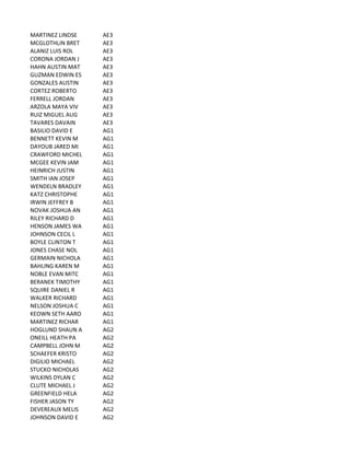 MARTINEZ	
  LINDSE AE3
MCGLOTHLIN	
  BRET AE3
ALANIZ	
  LUIS	
  ROL AE3
CORONA	
  JORDAN	
  J AE3
HAHN	
  AUSTIN	
  MAT AE3
GUZMAN	
  EDWIN	
  ES AE3
GONZALES	
  AUSTIN AE3
CORTEZ	
  ROBERTO AE3
FERRELL	
  JORDAN AE3
ARZOLA	
  MAYA	
  VIV AE3
RUIZ	
  MIGUEL	
  AUG AE3
TAVARES	
  DAVAIN AE3
BASILIO	
  DAVID	
  E AG1
BENNETT	
  KEVIN	
  M AG1
DAYOUB	
  JARED	
  MI AG1
CRAWFORD	
  MICHEL AG1
MCGEE	
  KEVIN	
  JAM AG1
HEINRICH	
  JUSTIN AG1
SMITH	
  IAN	
  JOSEP AG1
WENDELN	
  BRADLEY AG1
KATZ	
  CHRISTOPHE AG1
IRWIN	
  JEFFREY	
  B AG1
NOVAK	
  JOSHUA	
  AN AG1
RILEY	
  RICHARD	
  D AG1
HENSON	
  JAMES	
  WA AG1
JOHNSON	
  CECIL	
  L AG1
BOYLE	
  CLINTON	
  T AG1
JONES	
  CHASE	
  NOL AG1
GERMAIN	
  NICHOLA AG1
BAHLING	
  KAREN	
  M AG1
NOBLE	
  EVAN	
  MITC AG1
BERANEK	
  TIMOTHY AG1
SQUIRE	
  DANIEL	
  R AG1
WALKER	
  RICHARD AG1
NELSON	
  JOSHUA	
  C AG1
KEOWN	
  SETH	
  AARO AG1
MARTINEZ	
  RICHAR AG1
HOGLUND	
  SHAUN	
  A AG2
ONEILL	
  HEATH	
  PA AG2
CAMPBELL	
  JOHN	
  M AG2
SCHAEFER	
  KRISTO AG2
DIGILIO	
  MICHAEL AG2
STUCKO	
  NICHOLAS AG2
WILKINS	
  DYLAN	
  C AG2
CLUTE	
  MICHAEL	
  J AG2
GREENFIELD	
  HELA AG2
FISHER	
  JASON	
  TY AG2
DEVEREAUX	
  MELIS AG2
JOHNSON	
  DAVID	
  E AG2
 