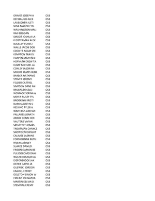GRIMES	
  JOSEPH	
  A OS3
DEFIBAUGH	
  ALEX OS3
LAUBSCHER	
  JUSTI OS3
NIDA	
  TAYLOR	
  LYN OS3
WASHINGTON	
  MALI OS3
RAK	
  BOGDAN OS3
SMOOT	
  JOSHUA	
  LA OS3
KLOSTERMAN	
  ALEX OS3
BUCKLEY	
  FOREST OS3
WALLS	
  JACOB	
  DOR OS3
COONTZ	
  ADAM	
  STE OS3
KEMPTON	
  TRAVIS OS3
HARPEN	
  MARTIN	
  D OS3
HORVATH	
  DREW	
  TA OS3
KUMP	
  MICHAEL	
  AL OS3
CONLEY	
  JASON	
  MI OS3
MOORE	
  JAMES	
  WAD OS3
BARBER	
  NATHANIE OS3
STOVER	
  JEREMY OS3
FELDER	
  CATTREL OS3
SIMPSON	
  DANE	
  AN OS3
BRUBAKER	
  KELSI OS3
WOMACK	
  SERINA	
  A OS3
MEYER	
  RUSTY	
  TYL OS3
BROOKING	
  KRISTI OS3
BURRIS	
  AUSTIN	
  S OS3
RESSINO	
  TYLER	
  A OS3
WAITEKUS	
  ZACHAR OS3
PALLARES	
  JONATH OS3
ARROY	
  DENNI	
  HER OS3
VAUTERS	
  VIVIAN OS3
SASSETTI	
  THOMAS OS3
TROUTMAN	
  CHANCE OS3
SNOWDEN	
  DWIGHT OS3
CALIMEE	
  JASMINE OS3
FORD	
  DONNA	
  RUTH OS3
RIVERA	
  ASHLEY OS3
SUAREZ	
  DANILO OS3
FRISON	
  DAMON	
  BE OS3
PULIDOROMO	
  DANI OS3
WOLFENBARGER	
  JA OS3
DIEPENBROCK	
  JAK OS3
KIEFER	
  DAVID	
  JA OS3
GILEWSKI	
  JORDON OS3
CRAINE	
  JEFFREY OS3
GOLSTON	
  SIMON	
  W OS3
EKBLAD	
  JOHNATHA OS3
MARTIN	
  KELVIN	
  D OS3
STEMPIN	
  JEREMY OS3
 