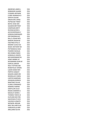 ANDREWS	
  JAMES	
  L OS3
ROBINSON	
  SHAWN OS3
FLEMING	
  ANTWAN OS3
CURRY	
  WARWICK	
  D OS3
SHPATA	
  EDLIRA OS3
GREEN	
  ERIC	
  DENO OS3
POTRZUSKI	
  TIMOT OS3
BOYCE	
  JESSE	
  MIC OS3
SALMON	
  BRITTNEY OS3
COMPAGNI	
  BRITT OS3
RIVERACACERES	
  J OS3
ACEVEDOPERAZA	
  C OS3
GONZALEZARENADO OS3
ORTIZRODRIGUEZ OS3
MILLS	
  LOGAN	
  WES OS3
BARDIN	
  JASON	
  RA OS3
HASTINGS	
  KYLE	
  D OS3
MOORE	
  ELEXUS	
  SO OS3
WADE	
  ANTHONY	
  MI OS3
PIETRANGELO	
  ADA OS3
PIZARRO	
  NICOLAS OS3
RED	
  ROBIN	
  PARED OS3
GONZALEZ	
  JOSEPH OS3
MCFADDENMARTIN OS3
JONES	
  BARBIE	
  AT OS3
MCNAMARA	
  SEAN	
  M OS3
GARCIA	
  LARISSA OS3
NOUI	
  TEFFERA	
  AM OS3
REMOTIGUE	
  VERON OS3
LAZAR	
  DIANA	
  MIH OS3
PORTESI	
  SEBASTI OS3
MAASIN	
  JAMES	
  RO OS3
RODRIGUEZ	
  CAROL OS3
CARTER	
  KAMERAN OS3
JOHNSON	
  DERRICK OS3
MARTINEZ	
  OLIVIA OS3
FLORES	
  FERNANDO OS3
RAMIREZ	
  KARINA OS3
SANTILLAN	
  ZULEI OS3
RODAS	
  DAMARIS	
  S OS3
MACKLEY	
  DEREK	
  J OS3
THOMAS	
  TANYA	
  LE OS3
GUEVARA	
  MILTON OS3
SACKPASEUTH	
  KEV OS3
VALENCIA	
  JONATH OS3
WEINZIRL	
  MEGAN OS3
MAC	
  WILLIAM	
  GUA OS3
VARGASVILLA	
  MIR OS3
ARELLANO	
  OLIVIA OS3
 
