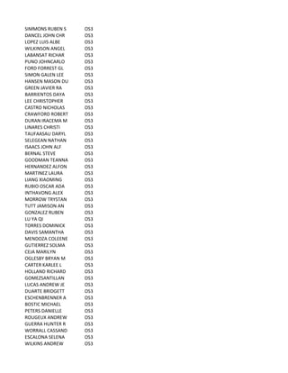 SIMMONS	
  RUBEN	
  S OS3
DANCEL	
  JOHN	
  CHR OS3
LOPEZ	
  LUIS	
  ALBE OS3
WILKINSON	
  ANGEL OS3
LABANSAT	
  RICHAR OS3
PUNO	
  JOHNCARLO OS3
FORD	
  FORREST	
  GL OS3
SIMON	
  GALEN	
  LEE OS3
HANSEN	
  MASON	
  DU OS3
GREEN	
  JAVIER	
  RA OS3
BARRIENTOS	
  DAYA OS3
LEE	
  CHRISTOPHER OS3
CASTRO	
  NICHOLAS OS3
CRAWFORD	
  ROBERT OS3
DURAN	
  IRACEMA	
  M OS3
LINARES	
  CHRISTI OS3
TAUFAASAU	
  DARYL OS3
SELEGEAN	
  NATHAN OS3
ISAACS	
  JOHN	
  ALF OS3
BERNAL	
  STEVE OS3
GOODMAN	
  TEANNA OS3
HERNANDEZ	
  ALFON OS3
MARTINEZ	
  LAURA OS3
LIANG	
  XIAOMING OS3
RUBIO	
  OSCAR	
  ADA OS3
INTHAVONG	
  ALEX OS3
MORROW	
  TRYSTAN OS3
TUTT	
  JAMISON	
  AN OS3
GONZALEZ	
  RUBEN OS3
LU	
  YA	
  QI OS3
TORRES	
  DOMINICK OS3
DAVIS	
  SAMANTHA OS3
MENDOZA	
  COLEENE OS3
GUTIERREZ	
  SOLMA OS3
CEJA	
  MARILYN OS3
OGLESBY	
  BRYAN	
  M OS3
CARTER	
  KARLEE	
  L OS3
HOLLAND	
  RICHARD OS3
GOMEZSANTILLAN OS3
LUCAS	
  ANDREW	
  JE OS3
DUARTE	
  BRIDGETT OS3
ESCHENBRENNER	
  A OS3
BOSTIC	
  MICHAEL OS3
PETERS	
  DANIELLE OS3
ROUGEUX	
  ANDREW OS3
GUERRA	
  HUNTER	
  R OS3
WORRALL	
  CASSAND OS3
ESCALONA	
  SELENA OS3
WILKINS	
  ANDREW OS3
 