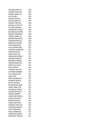 HUGGINS	
  CORY	
  SE PR3
CAYSON	
  TONY	
  XAV PR3
CORRAL	
  DANIEL	
  M PR3
OUCH	
  ANDY PR3
WALKER	
  JESSICA PR3
CHASE	
  CORRI	
  LEA PR3
SANKER	
  CHRISTIA PR3
MUNOZ	
  VICTOR	
  DA PR3
FIX	
  JASON	
  AARON PR3
WINDHORST	
  JEREM PR3
BOJORQUEZCONTRE PR3
ROSALES	
  DOMONIC PR3
CARNEY	
  JAMES	
  CH PR3
BREWER	
  REAGAN	
  G PR3
LONDON	
  MCKAYLA PR3
GONZALES	
  ARRIAN PR3
LOPEZ	
  MADELINE PS1
ZULLO	
  JENNA	
  MAR PS1
CHHORN	
  CHANDARA PS1
CARTER	
  PATRICK PS1
JAMES	
  NIGEL	
  KEI PS1
VANDOVER	
  DENNIS PS1
WOJCIECHOWSKI	
  S PS1
MCKENZIE	
  MARCEL PS1
CADORE	
  MARLON	
  L PS1
NARCELLES	
  ALIKH PS1
ALVA	
  CARLOS PS1
TICONA	
  JUAN	
  CAR PS1
FURUKEN	
  GERMAN PS1
HILL	
  ANGELA	
  REN PS1
AZEEZ	
  ASIF PS1
WRAY	
  GEORGIA	
  JO PS1
KOERBER	
  DANIELL PS1
BLUNT	
  MYESHA PS1
RICHARDSON	
  JAME PS1
PERRY	
  LARRY	
  EUG PS1
CHAMBLISS	
  PORSH PS1
FOUNTAIN	
  RYAN	
  K PS1
PERKINS	
  ROBERT PS1
HAMILTON	
  RONALD PS1
STAPLES	
  KEVIN	
  M PS1
MARTIN	
  JESSICA PS1
HAJOS	
  MATTHEW PS1
FARROW	
  COREY	
  BE PS1
CHISHOLM	
  KENDRI PS1
SCOTT	
  SEMETRIA PS1
DALLAS	
  MARQUIS PS1
LONGORIA	
  RICARD PS1
FONTENOT	
  THEOPH PS1
 