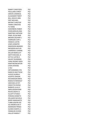 RAMEY	
  CHRISTOPH PS2
POULLARD	
  CHRIST PS2
GRAVES	
  JERONICA PS2
ALEXANDER	
  TIMOT PS2
BELL	
  ASHLEE	
  ANN PS2
DIEC	
  MICHAEL PS2
BRYANT	
  CHRISTOP PS2
FRANK	
  CHRISTIEN PS2
YU	
  HANG PS2
SODERBERG	
  ROBER PS2
PHOEUKNHUN	
  ANA PS2
MARTINEZ	
  ANTHON PS2
PINOL	
  ZELDA	
  MAR PS2
BROWN	
  ZACHARY	
  J PS2
HARRISON	
  CORY	
  J PS2
FRANCIS	
  JUSTIN PS2
LEWIS	
  JENNIFER PS2
ANDERSON	
  BRANDO PS2
MEDDERS	
  KAITLYN PS2
LAWRENCE	
  CHANNE PS2
MILLER	
  MARCUS	
  P PS2
SMITH	
  MICHAEL	
  A PS2
SETTLE	
  JUSTIN	
  D PS2
GAUNT	
  RHIANNAN PS2
VANG	
  RODNEY	
  MEN PS2
MARTINEZMUNTON PS2
CHEN	
  ZHIHENG PS2
LI	
  RUI PS2
ORTIZARANDA	
  CYN PS2
MARCOS	
  MATTHEW PS2
HUESO	
  GLORIA	
  E PS2
ACIERTO	
  JENSON PS2
RICHARDSON	
  BREN PS2
RODOLFO	
  RENDOLP PS2
SAECHAO	
  LO	
  FEY PS2
CROCITTO	
  PATRIC PS2
BARRIOS	
  JULIA	
  D PS2
IMPELIDODAYOAN PS2
REICKS	
  DAVID	
  LE PS2
ELLIOTT	
  ETHAN	
  E PS2
PERKINS	
  KENNETH PS2
DELGADO	
  NICHOLA PS2
BERRY	
  MARGARITO PS2
TUBBS	
  ADEEM	
  JOS PS2
GO	
  ANDREIJUDE	
  P PS2
KOOMSON	
  PRINCE PS2
GLENN	
  CHANTEL	
  S PS2
FRANKLIN	
  CEVENS PS2
HALLISY	
  MARIA	
  T PS2
 