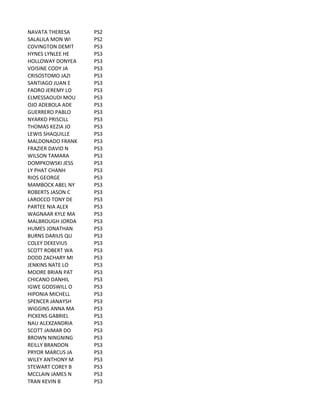 NAVATA	
  THERESA PS2
SALALILA	
  MON	
  WI PS2
COVINGTON	
  DEMIT PS3
HYNES	
  LYNLEE	
  HE PS3
HOLLOWAY	
  DONYEA PS3
VOISINE	
  CODY	
  JA PS3
CRISOSTOMO	
  JAZI PS3
SANTIAGO	
  JUAN	
  E PS3
FAORO	
  JEREMY	
  LO PS3
ELMESSAOUDI	
  MOU PS3
OJO	
  ADEBOLA	
  ADE PS3
GUERRERO	
  PABLO PS3
NYARKO	
  PRISCILL PS3
THOMAS	
  KEZIA	
  JO PS3
LEWIS	
  SHAQUILLE PS3
MALDONADO	
  FRANK PS3
FRAZIER	
  DAVID	
  N PS3
WILSON	
  TAMARA PS3
DOMPKOWSKI	
  JESS PS3
LY	
  PHAT	
  CHANH PS3
RIOS	
  GEORGE PS3
MAMBOCK	
  ABEL	
  NY PS3
ROBERTS	
  JASON	
  C PS3
LAROCCO	
  TONY	
  DE PS3
PARTEE	
  NIA	
  ALEX PS3
WAGNAAR	
  KYLE	
  MA PS3
MALBROUGH	
  JORDA PS3
HUMES	
  JONATHAN PS3
BURNS	
  DARIUS	
  QU PS3
COLEY	
  DEKEVIUS PS3
SCOTT	
  ROBERT	
  WA PS3
DODD	
  ZACHARY	
  MI PS3
JENKINS	
  NATE	
  LO PS3
MOORE	
  BRIAN	
  PAT PS3
CHICANO	
  DANHIL PS3
IGWE	
  GODSWILL	
  O PS3
HIPONIA	
  MICHELL PS3
SPENCER	
  JANAYSH PS3
WIGGINS	
  ANNA	
  MA PS3
PICKENS	
  GABRIEL PS3
NAU	
  ALEXZANDRIA PS3
SCOTT	
  JAIMAR	
  DO PS3
BROWN	
  NINGNING PS3
REILLY	
  BRANDON PS3
PRYOR	
  MARCUS	
  JA PS3
WILEY	
  ANTHONY	
  M PS3
STEWART	
  COREY	
  B PS3
MCCLAIN	
  JAMES	
  N PS3
TRAN	
  KEVIN	
  B PS3
 