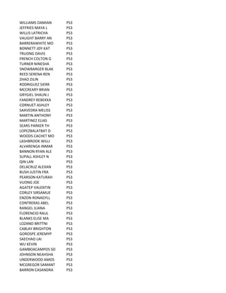 WILLIAMS	
  DAMIAN PS3
JEFFRIES	
  MAYA	
  L PS3
WILLIS	
  LATRICHA PS3
VAUGHT	
  BARRY	
  AN PS3
BARRERAWHITE	
  MO PS3
BONNETT	
  JOY	
  KAT PS3
TRUONG	
  DAVIS PS3
FRENCH	
  COLTON	
  G PS3
TURNER	
  NINESHA PS3
SNOWBARGER	
  BLAK PS3
REED	
  SERENA	
  REN PS3
ZHAO	
  ZILIN PS3
RODRIGUEZ	
  SIERR PS3
MCCREARY	
  BRIAN PS3
GRYGIEL	
  SHAUN	
  J PS3
FANDREY	
  REBEKKA PS3
CORNUET	
  ASHLEY PS3
SAAVEDRA	
  MELISS PS3
MARTIN	
  ANTHONY PS3
MARTINEZ	
  ELIAS PS3
SEARS	
  PARKER	
  TH PS3
LOPEZBALATBAT	
  D PS3
WOODS	
  CACHET	
  MO PS3
LASHBROOK	
  WILLI PS3
ALVARENGA	
  INMAR PS3
BANNON	
  RYAN	
  ALE PS3
SUPALL	
  ASHLEY	
  N PS3
QIN	
  LAN PS3
DELACRUZ	
  ALEXAN PS3
BUSH	
  JUSTIN	
  FRA PS3
PEARSON	
  KATURAH PS3
VUONG	
  JOE PS3
AGATEP	
  VALENTIN PS3
CORLEY	
  SIRSAMUE PS3
ENZON	
  RONAGYLL PS3
CONTRERAS	
  ABEL PS3
RANGEL	
  ILIANA PS3
FLORENCIO	
  RAUL PS3
BLANKS	
  ELISE	
  MA PS3
LOZANO	
  BRITTNI PS3
CABLAY	
  BRIGHTON PS3
GOROSPE	
  JEREMYP PS3
SAECHAO	
  LAI PS3
WU	
  KEVIN PS3
GAMBOACAMPOS	
  SO PS3
JOHNSON	
  NEAHSHA PS3
UNDERWOOD	
  AMOS PS3
MCGREGOR	
  SAMANT PS3
BARRON	
  CASANDRA PS3
 
