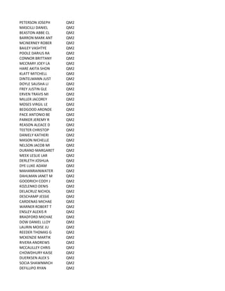 PETERSON	
  JOSEPH QM2
MASCILLI	
  DANIEL QM2
BEASTON	
  ABBE	
  CL QM2
BARRON	
  MARK	
  ANT QM2
MCINERNEY	
  ROBER QM2
BAILEY	
  VASHTYE QM2
POOLE	
  DARIUS	
  RA QM2
CONNOR	
  BRITTANY QM2
MCCRARY	
  JOEY	
  LA QM2
HARE	
  AKITA	
  SHON QM2
KLATT	
  MITCHELL QM2
DINTELMANN	
  JUST QM2
DOYLE	
  SAUSHA	
  LI QM2
FREY	
  JUSTIN	
  GLE QM2
ERVEN	
  TRAVIS	
  MI QM2
MILLER	
  JACOREY QM2
MOSES	
  VIRGIL	
  LE QM2
BEDGOOD	
  ARONDE QM2
PACE	
  ANTONIO	
  BE QM2
PARKER	
  JEREMY	
  R QM2
REASON	
  ALEACE	
  D QM2
TEETER	
  CHRISTOP QM2
DANIELY	
  KATHERI QM2
MASON	
  NICHELLE QM2
NELSON	
  JACOB	
  MI QM2
DURAND	
  MARGARET QM2
MEEK	
  LESLIE	
  LAR QM2
DERLETH	
  JOSHUA QM2
DYE	
  LUKE	
  ADAM QM2
MAHANRAINWATER QM2
DAHLMAN	
  JANET	
  M QM2
GOODRICH	
  CODY	
  J QM2
KOZLENKO	
  DENIS QM2
DELACRUZ	
  NICHOL QM2
DESCHAMP	
  JESSIE QM2
CARDENAS	
  MICHAE QM2
WARNER	
  ROBERT	
  T QM2
ENSLEY	
  ALEXIS	
  R QM2
BRADFORD	
  MICHAE QM2
DOW	
  DANIEL	
  LLOY QM2
LAURIN	
  MOISE	
  JU QM2
REEDER	
  THOMAS	
  G QM2
MCKENZIE	
  MARTIK QM2
RIVERA	
  ANDREWS QM2
MCCAULLEY	
  CHRIS QM2
CHOWDHURY	
  KAISE QM2
DUERKSEN	
  ALEX	
  S QM2
SOCIA	
  SHAWNMICH QM2
DEFILLIPO	
  RYAN QM2
 