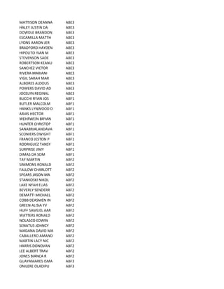MATTISON	
  DEANNA ABE3
HALEY	
  JUSTIN	
  DA ABE3
DOWDLE	
  BRANDON ABE3
ESCAMILLA	
  MATTH ABE3
LYONS	
  AARON	
  JER ABE3
BRADFORD	
  HAYDEN ABE3
HIPOLITO	
  IVAN	
  M ABE3
STEVENSON	
  SADE ABE3
ROBERTSON	
  KEANU ABE3
SANCHEZ	
  VICTOR ABE3
RIVERA	
  MARIANI ABE3
VIGIL	
  SARAH	
  MAR ABE3
ALBORES	
  ALDOUS ABE3
POWERS	
  DAVID	
  AD ABE3
JOCELYN	
  REGINAL ABE3
BUCCHI	
  RYAN	
  JOS ABF1
BUTLER	
  MALCOLM ABF1
HANKS	
  LYNWOOD	
  D ABF1
ARIAS	
  HECTOR ABF1
WEHRWEIN	
  BRYAN ABF1
HUNTER	
  CHRISTOP ABF1
SANABRIALANDAVA ABF1
SCONIERS	
  DWIGHT ABF1
FRANCO	
  JESTON	
  P ABF1
RODRIGUEZ	
  TANSY ABF1
SURPRISE	
  JIMY ABF1
DIMAS	
  DA	
  SOM ABF1
TAY	
  MARTIN ABF2
SIMMONS	
  RONALD ABF2
FALLOW	
  CHARLOTT ABF2
SPEARS	
  JASON	
  MA ABF2
STANKOSKI	
  NIKOL ABF2
LAKE	
  NYAH	
  ELIAS ABF2
BEVERLY	
  SENDERR ABF2
DEMATTI	
  MICHAEL ABF2
COBB	
  DEASMEN	
  IN ABF2
GREEN	
  ALISIA	
  YV ABF2
HUFF	
  SAMUEL	
  AAR ABF2
WATTERS	
  RONALD ABF2
NOLASCO	
  EDWIN ABF2
SENATUS	
  JOHNCY ABF2
MAGANA	
  DAVID	
  MA ABF2
CABALLERO	
  AMAND ABF2
MARTIN	
  LACY	
  NIC ABF2
HARRIS	
  DONOVAN ABF2
LEE	
  ALBERT	
  TRAV ABF2
JONES	
  BIANCA	
  R ABF2
GUAYAMARES	
  ISMA ABF3
ONILERE	
  OLADIPU ABF3
 