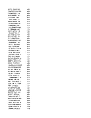 SMITH	
  KHALID	
  MI AG3
TOMPKINS	
  BRANDO AG3
THOMAS	
  CALEB	
  SI AG3
SELF	
  SARA	
  ALYSO AG3
TATHAM	
  ELIZABET AG3
COBBETT	
  CALEB	
  G AG3
BIAS	
  CONNOR	
  LOC AG3
STRALKA	
  TIMOTHY AG3
MANKER	
  MICHAEL AG3
MALOBA	
  MBUDI	
  NK AG3
KALAFATIS	
  NATAL AG3
FISHER	
  CAROL	
  MA AG3
MITCHELL	
  WILLIA AG3
GREGG	
  ALLEN	
  MIC AG3
DEVINE	
  LUCAS	
  JA AG3
SUMMERS	
  JACKSON AG3
FLUKER	
  BRYCE	
  AD AG3
LINDELL	
  WILLIAM AG3
FROST	
  BRANDON	
  L AG3
UPCHURCH	
  TAYLOR AG3
DAVIS	
  MARIE	
  MAS AG3
SMITH	
  JAHLANDA AG3
COBBLER	
  AARON	
  V AG3
KING	
  WILLIAM	
  RY AG3
DRUHAN	
  DONOVAN AG3
COOPER	
  GEROD	
  MA AG3
STONE	
  WHITNEY	
  S AG3
HANDSBOROUGH	
  AD AG3
RICHARDSON	
  GREG AG3
BOLTON	
  ANDREW	
  S AG3
BREWSTER	
  AKEYLA AG3
GALLEGO	
  KIMBERL AG3
KALAITZIDIS	
  LEO AG3
CELAYA	
  BRANDO	
  M AG3
VINTAYEN	
  ALVIN AG3
RHEE	
  THOMAS	
  CLA AG3
GORMAN	
  HEATHER AG3
PITTS	
  EDDIE	
  LES AG3
DAVIS	
  TREVON	
  DE AG3
MCLAUGHLIN	
  BRAD AG3
OWENS	
  TYLER	
  SCO AG3
SCHLITT	
  MONICA AG3
CASEY	
  MICHAEL	
  C AG3
MCGONAGLE	
  ADAM AM1
LARABEE	
  RICHARD AM1
DAROCHA	
  JASON	
  H AM1
MURDOCK	
  SARAH	
  L AM1
SIMMS	
  MORGAN	
  JE AM1
EDWARDS	
  ROBERT AM1
 