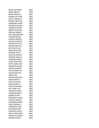 BOYER	
  CHEYENNE QM3
GRANT	
  BRIAN	
  S QM3
BRANT	
  MICHAEL	
  J QM3
BEHNKE	
  FAITH	
  MA QM3
GUEST	
  TANNER	
  LA QM3
REIMER	
  CORY	
  SHO QM3
KARBONSKI	
  CHANE QM3
RODRIGUEZ	
  NUBIA QM3
PEARSON	
  VICTORI QM3
ABBOTT	
  ALDEN	
  KE QM3
SANCHEZ	
  ROBERT QM3
WILLIAMS	
  MAEGAN QM3
STOCKER	
  KARIAH QM3
HARDEN	
  ABRION	
  T QM3
WALKER	
  CHRISTIN QM3
MEHER	
  AUSTIN	
  TA QM3
WALKER	
  JADE	
  NIC QM3
RAY	
  CURTIS	
  WILL QM3
RENO	
  ERIKA	
  JADE QM3
SKINNER	
  TYLER	
  J QM3
AGUILAR	
  VINCENT QM3
WARNER	
  CRAIG	
  AL QM3
JOHNSON	
  DENNIS QM3
CLARK	
  DUKE	
  NATH QM3
MEYST	
  JAMIE	
  ANN QM3
ANDERSEN	
  DANIEL QM3
PORTER	
  JACQUELI QM3
THACH	
  DANNY	
  EN QM3
FOLINO	
  DAVID	
  NI QM3
VANG	
  JESSE QM3
NTEERE	
  IAN	
  MUNE QM3
JONES	
  BRITNI	
  EL QM3
LOPEZ	
  JULIAN	
  JO QM3
DEJESUS	
  ERICK	
  J QM3
PINA	
  STEVEN	
  AND QM3
YOC	
  LIONEL	
  FELI QM3
CERVANTES	
  APRIL QM3
HINOJOSA	
  MARY	
  E QM3
KINNER	
  JEFFREY QM3
RODRIGUEZ	
  CARLO QM3
SANCHEZ	
  ADRIAN QM3
AUCKERMAN	
  BRAD QM3
JONES	
  REBEKAH	
  E QM3
FERGERSON	
  TONI QM3
CONTRERAS	
  BRIE QM3
PLANCARTE	
  DALIA QM3
BOETTCHER	
  ROBER QM3
GONZALES	
  DAVIAN QM3
SPRINGER	
  REECE QM3
 