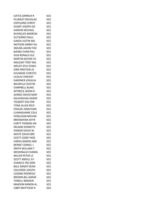GATES	
  DARRICK	
  R SO1
PLUMLEY	
  DOUGLAS SO1
COPELAND	
  CHRIST SO1
AVANT	
  JOSEPH	
  GR SO1
HARDIN	
  MICHAEL SO1
BUERGLER	
  ANDREW SO1
GUTIERREZ	
  RAUL SO1
GARZA	
  JUSTIN	
  MA SO1
WATSON	
  JIMMY	
  GA SO1
SMUDA	
  JACOB	
  THO SO1
BJERKE	
  EVAN	
  PAU SO1
GILB	
  RONALD	
  GLE SO1
MARTIN	
  DEVON	
  TA SO1
MALESKY	
  TROY	
  MA SO1
WELDY	
  KYLE	
  EDWA SO1
DIRK	
  PRESTON	
  JO SO1
SHUMAKE	
  CHRISTO SO1
LICAUSI	
  VINCENT SO1
GARDNER	
  JOSHIUA SO1
BOURELLE	
  DUSTIN SO1
CAMPBELL	
  BLAKE SO1
WITBECK	
  JASON	
  D SO1
GOMEZ	
  DAVID	
  MAR SO1
KAUHAAHAA	
  KAWIK SO1
TOLBERT	
  DALTON SO1
TONA	
  ALLEN	
  RICH SO1
PASCOE	
  JONATHAN SO1
CUNINGHAME	
  COLE SO1
FERGUSON	
  MICHAE SO1
BRESNAHAN	
  JEFFR SO1
CARTY	
  THOMAS	
  AN SO1
MILANO	
  KENNETH SO1
PARKER	
  DAVID	
  W SO1
WHITE	
  DAVID	
  BRE SO1
SCOTT	
  COREY	
  NOE SO1
HARSH	
  AARON	
  JAM SO1
BERNET	
  DANIEL	
  J SO1
SMITH	
  WILLIAM	
  T SO1
MCDONALD	
  CHANDL SO1
MILLER	
  PETER	
  LE SO1
SCOTT	
  ANSELL	
  EV SO1
CHARLES	
  TRE	
  DON SO1
BALL	
  RANDY	
  DEAN SO1
VALVERDE	
  JOSEPH SO1
LOZANO	
  RODRIGO SO1
BROWN	
  BG	
  LAMAR SO1
TONELLI	
  BRADEN SO1
MAXSON	
  RANON	
  AL SO1
LIBBY	
  MATTHEW	
  R SO2
 