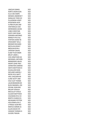 LINCOLN	
  DANIEL SO2
KORTZ	
  JASON	
  DUN SO2
ELLIS	
  IAN	
  HARPE SO2
MENDES	
  ANDREW	
  P SO2
MANJUCK	
  TODD	
  ED SO2
PLUHOWSKI	
  JOSEP SO2
RYDZEWSKI	
  ALEX SO2
FLYNN	
  DYLAN	
  JAM SO2
VENTIMIGLIA	
  JOH SO2
WERKSMAN	
  JACOB SO2
LOBO	
  CHRISTIAN SO2
SEIPP	
  CORY	
  RYAN SO2
GEREMIA	
  ANTONIO SO2
MANLEY	
  KYLE	
  ALL SO2
FENTON	
  SHANE	
  RE SO2
SPEKHARDT	
  WILLI SO2
BROWER	
  RICHARD SO2
MCFILLIN	
  JOHN	
  P SO2
BRESLIN	
  KEVIN	
  J SO2
LIPOVSKY	
  DAVID SO2
ELAM	
  TYLER	
  ANDR SO2
BRUST	
  JAMIE	
  L SO2
COX	
  JONATHAN	
  HA SO2
MCDANIEL	
  ANTHON SO2
BRANDEWIE	
  IAN	
  M SO2
KNOPF	
  JOHN	
  TREV SO2
JOHNSTON	
  CAMERO SO2
SMITH	
  MATTHEW	
  D SO2
KILGALLON	
  SEAN SO2
WEILAND	
  AARON	
  J SO2
REESE	
  KYLE	
  MATT SO2
HALL	
  SHELDON	
  MI SO2
CLINE	
  SCOTT	
  JAM SO2
VILD	
  CLAY	
  THOMA SO2
LAUB	
  BRANDON	
  MI SO2
BUSH	
  MAXWELL	
  RO SO2
DEVINE	
  JOHN	
  MIC SO2
BIELSKY	
  JOSHUA SO2
MCCULLEY	
  STEELE SO2
GULKER	
  MATTHEW SO2
COLEMAN	
  KYLE	
  CH SO2
BOOTH	
  CHARLES	
  B SO2
MCADAMS	
  PEYTON SO2
HOLLERWILLESS	
  Z SO2
UTNAGE	
  ALAN	
  REE SO2
MAPLES	
  AARON	
  JA SO2
ALLEN	
  DAVID	
  STE SO2
HASKAN	
  THOMAS	
  A SO2
SILVERS	
  TRAVIN SO2
 