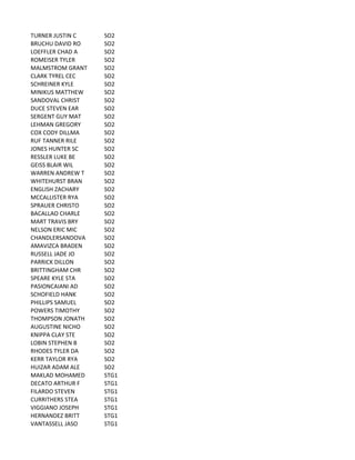 TURNER	
  JUSTIN	
  C SO2
BRUCHU	
  DAVID	
  RO SO2
LOEFFLER	
  CHAD	
  A SO2
ROMEISER	
  TYLER SO2
MALMSTROM	
  GRANT SO2
CLARK	
  TYREL	
  CEC SO2
SCHREINER	
  KYLE SO2
MINIKUS	
  MATTHEW SO2
SANDOVAL	
  CHRIST SO2
DUCE	
  STEVEN	
  EAR SO2
SERGENT	
  GUY	
  MAT SO2
LEHMAN	
  GREGORY SO2
COX	
  CODY	
  DILLMA SO2
RUF	
  TANNER	
  RILE SO2
JONES	
  HUNTER	
  SC SO2
RESSLER	
  LUKE	
  BE SO2
GEISS	
  BLAIR	
  WIL SO2
WARREN	
  ANDREW	
  T SO2
WHITEHURST	
  BRAN SO2
ENGLISH	
  ZACHARY SO2
MCCALLISTER	
  RYA SO2
SPRAUER	
  CHRISTO SO2
BACALLAO	
  CHARLE SO2
MART	
  TRAVIS	
  BRY SO2
NELSON	
  ERIC	
  MIC SO2
CHANDLERSANDOVA SO2
AMAVIZCA	
  BRADEN SO2
RUSSELL	
  JADE	
  JO SO2
PARRICK	
  DILLON SO2
BRITTINGHAM	
  CHR SO2
SPEARE	
  KYLE	
  STA SO2
PASIONCAIANI	
  AD SO2
SCHOFIELD	
  HANK SO2
PHILLIPS	
  SAMUEL SO2
POWERS	
  TIMOTHY SO2
THOMPSON	
  JONATH SO2
AUGUSTINE	
  NICHO SO2
KNIPPA	
  CLAY	
  STE SO2
LOBIN	
  STEPHEN	
  B SO2
RHODES	
  TYLER	
  DA SO2
KERR	
  TAYLOR	
  RYA SO2
HUIZAR	
  ADAM	
  ALE SO2
MAKLAD	
  MOHAMED STG1
DECATO	
  ARTHUR	
  F STG1
FILARDO	
  STEVEN STG1
CURRITHERS	
  STEA STG1
VIGGIANO	
  JOSEPH STG1
HERNANDEZ	
  BRITT STG1
VANTASSELL	
  JASO STG1
 