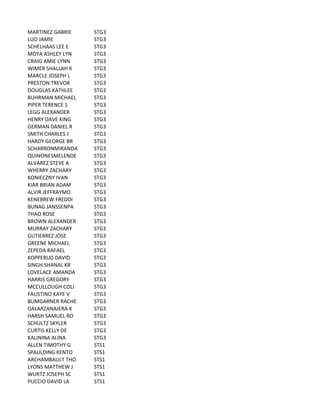 MARTINEZ	
  GABRIE STG3
LUO	
  JAMIE STG3
SCHELHAAS	
  LEE	
  E STG3
MOYA	
  ASHLEY	
  LYN STG3
CRAIG	
  AMIE	
  LYNN STG3
WIMER	
  SHALLAH	
  K STG3
MARCLE	
  JOSEPH	
  L STG3
PRESTON	
  TREVOR STG3
DOUGLAS	
  KATHLEE STG3
BUHRMAN	
  MICHAEL STG3
PIPER	
  TERENCE	
  S STG3
LEGG	
  ALEXANDER STG3
HENRY	
  DAVE	
  KING STG3
GERMAN	
  DANIEL	
  R STG3
SMITH	
  CHARLES	
  J STG3
HARDY	
  GEORGE	
  BR STG3
SCHARRONMIRANDA STG3
QUINONESMELENDE STG3
ALVAREZ	
  STEVE	
  A STG3
WHERRY	
  ZACHARY STG3
KONIECZNY	
  IVAN STG3
KIAR	
  BRIAN	
  ADAM STG3
ALVIR	
  JEFFRAYMO STG3
KENEBREW	
  FREDDI STG3
BUNAG	
  JANSSENPA STG3
THAO	
  ROSE STG3
BROWN	
  ALEXANDER STG3
MURRAY	
  ZACHARY STG3
GUTIERREZ	
  JOSE STG3
GREENE	
  MICHAEL STG3
ZEPEDA	
  RAFAEL STG3
KOPPERUD	
  DAVID STG3
SINGH	
  SHANAL	
  KR STG3
LOVELACE	
  AMANDA STG3
HARRIS	
  GREGORY STG3
MCCULLOUGH	
  COLI STG3
FAUSTINO	
  KAYE	
  V STG3
BUMGARNER	
  RACHE STG3
GALARZANAJERA	
  K STG3
HARSH	
  SAMUEL	
  RO STG3
SCHULTZ	
  SKYLER STG3
CURTIS	
  KELLY	
  DE STG3
KALININA	
  ALINA STG3
ALLEN	
  TIMOTHY	
  G STS1
SPAULDING	
  KENTO STS1
ARCHAMBAULT	
  THO STS1
LYONS	
  MATTHEW	
  J STS1
WURTZ	
  JOSEPH	
  SC STS1
PUCCIO	
  DAVID	
  LA STS1
 