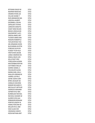 RITSEMA	
  DAVID	
  M STS3
NOHRER	
  MIDCHAI STS3
CROMIE	
  RYAN	
  LEE STS3
CELLINI	
  SHANE	
  T STS3
RIOS	
  BRANDON	
  MA STS3
LASCOLA	
  ALBERT STS3
OCONNELL	
  DEVIN STS3
ZAPOLSKY	
  STEPHE STS3
LAROCHE	
  DAKOTA STS3
CASEY	
  MAX	
  KELAN STS3
BEGGS	
  JOSHUA	
  MI STS3
DAVENPORT	
  JUSTI STS3
GREEN	
  JAMES	
  ART STS3
TUCKER	
  JAMES	
  MA STS3
ROGERS	
  ROBERTLE STS3
TAYLOR	
  RYAN	
  THO STS3
AN	
  JONADAN	
  SEON STS3
BUCHANAN	
  AUSTIN STS3
FORCIER	
  SCHYLER STS3
FLOOD	
  TYLER	
  ALA STS3
FRIETCHEN	
  JACOB STS3
LARGE	
  ANDREW	
  KE STS3
ONEAL	
  MILES	
  JOS STS3
KELLSTADT	
  ERIC STS3
FERGUSON	
  ALEXAN STS3
MATZENBACHER	
  NA STS3
CATTANEO	
  WILLIA STS3
GERRIE	
  DANIEL	
  S STS3
FIELHAUER	
  ALEXA STS3
MANN	
  KARL	
  WILLI STS3
WALLER	
  JORDAN	
  M STS3
HARRIS	
  JUSTIN	
  C STS3
SAYRE	
  JOHN	
  CORY STS3
BYRD	
  JACOLBY	
  DE STS3
CANALES	
  DAVIDSE STS3
MINOR	
  RICHARD	
  O STS3
MCCAULEY	
  ARTHUR STS3
DEWEESE	
  BENJAMI STS3
JOYNER	
  KYLE	
  MIC STS3
BURBAUGH	
  NICHOL STS3
NICHOLS	
  SHAWN	
  W STS3
ALDRED	
  JESS	
  ALA STS3
ROBINSON	
  BENJAM STS3
PORTER	
  JOSEPH	
  N STS3
HAMILTON	
  ERIK	
  M STS3
MILLER	
  KYLE	
  JAM STS3
SISK	
  ELIJAH	
  KIR STS3
CROSSON	
  CHRISTI STS3
KEEN	
  NATHAN	
  ANT STS3
 