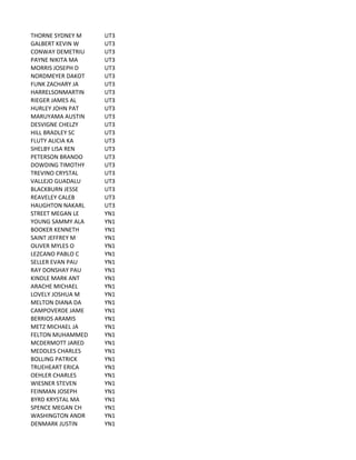 THORNE	
  SYDNEY	
  M UT3
GALBERT	
  KEVIN	
  W UT3
CONWAY	
  DEMETRIU UT3
PAYNE	
  NIKITA	
  MA UT3
MORRIS	
  JOSEPH	
  D UT3
NORDMEYER	
  DAKOT UT3
FUNK	
  ZACHARY	
  JA UT3
HARRELSONMARTIN UT3
RIEGER	
  JAMES	
  AL UT3
HURLEY	
  JOHN	
  PAT UT3
MARUYAMA	
  AUSTIN UT3
DESVIGNE	
  CHELZY UT3
HILL	
  BRADLEY	
  SC UT3
FLUTY	
  ALICIA	
  KA UT3
SHELBY	
  LISA	
  REN UT3
PETERSON	
  BRANDO UT3
DOWDING	
  TIMOTHY UT3
TREVINO	
  CRYSTAL UT3
VALLEJO	
  GUADALU UT3
BLACKBURN	
  JESSE UT3
REAVELEY	
  CALEB UT3
HAUGHTON	
  NAKARL UT3
STREET	
  MEGAN	
  LE YN1
YOUNG	
  SAMMY	
  ALA YN1
BOOKER	
  KENNETH YN1
SAINT	
  JEFFREY	
  M YN1
OLIVER	
  MYLES	
  O YN1
LEZCANO	
  PABLO	
  C YN1
SELLER	
  EVAN	
  PAU YN1
RAY	
  DONSHAY	
  PAU YN1
KINDLE	
  MARK	
  ANT YN1
ARACHE	
  MICHAEL YN1
LOVELY	
  JOSHUA	
  M YN1
MELTON	
  DIANA	
  DA YN1
CAMPOVERDE	
  JAME YN1
BERRIOS	
  ARAMIS YN1
METZ	
  MICHAEL	
  JA YN1
FELTON	
  MUHAMMED YN1
MCDERMOTT	
  JARED YN1
MEDDLES	
  CHARLES YN1
BOLLING	
  PATRICK YN1
TRUEHEART	
  ERICA YN1
OEHLER	
  CHARLES YN1
WIESNER	
  STEVEN YN1
FEINMAN	
  JOSEPH YN1
BYRD	
  KRYSTAL	
  MA YN1
SPENCE	
  MEGAN	
  CH YN1
WASHINGTON	
  ANDR YN1
DENMARK	
  JUSTIN YN1
 
