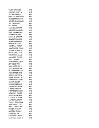 TILLEY	
  KENDRICK YN1
COBERLY	
  COREY	
  M YN1
FITZWATER	
  JADE YN1
OWIESNY	
  RAYMOND YN1
DUDDER	
  MATTHEW YN1
OCHOA	
  JOHANNA	
  M YN1
SAR	
  KIM	
  HONG YN1
LIM	
  DANIEL YN1
CARD	
  DIANDRA	
  FA YN1
AGUIRRE	
  BRANDON YN1
ANDERSON	
  KEISHA YN1
PALENCIA	
  ROVELI YN1
SANDERS	
  GARY	
  AN YN1
GAMBLE	
  MICHEAL YN1
HICKS	
  SHARMAINE YN1
WILSON	
  ACEVADO YN1
GONZALEZ	
  VICTOR YN1
DAMSGAARD	
  CHARL YN1
JOYNER	
  LASHAE	
  A YN1
ORTEGA	
  JOEL	
  VEN YN1
ROSENBERG	
  SEAN YN1
BACALLAO	
  INAYRA YN1
FELIX	
  CARMELO YN1
YU	
  NORMAN	
  JOSEP YN1
JEFFRIES	
  CHRIST YN1
LACY	
  MATTHEW	
  EL YN1
REID	
  TAMAR	
  JENN YN1
HEAD	
  TANNER	
  GRA YN1
PORR	
  TIMOTHY	
  AL YN1
HIRMER	
  KATHRYN YN1
BLAKE	
  SHANNEL	
  A YN1
EMANIVONG	
  PASEU YN1
GARCIA	
  JESSICA YN1
RODRIGUEZBIBRIE YN1
THOMASY	
  ASHLEY YN1
STREETER	
  RICKEY YN1
STERNBECK	
  HOGAN YN1
DISMUKES	
  CHRIST YN1
BARRIGA	
  LINDA	
  M YN1
CASTILLO	
  BENJAM YN1
CASTELANLOPEZ	
  R YN1
TORRES	
  JONATHAN YN1
WEST	
  DANIEL	
  OSC YN1
WHITE	
  DANIEL	
  WA YN1
HALLER	
  COLIN	
  FR YN1
MURRELL	
  GISELLE YN1
PEREZ	
  NOELIA YN1
COPELAND	
  DAVID YN1
CARDENAS	
  MARK	
  A YN1
 