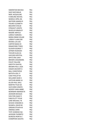 SIMONTON	
  MICHEA YN1
SAID	
  SAID	
  MALIK YN1
MOE	
  JACQUELINE YN1
FUNDLING	
  NICHOL YN1
WARDLE	
  APRIL	
  RA YN1
WATSON	
  SAMIKA	
  R YN1
YOUNG	
  ELIZABETH YN2
BOLIEIRO	
  CHELSE YN2
STRAIGHT	
  JOSEPH YN2
WHEELER	
  BRADLEY YN2
MOORE	
  ANYELA YN2
LORDUY	
  ADRIAN	
  J YN2
MORA	
  OMAR	
  EDUAR YN2
LORDUY	
  JUAN	
  CAR YN2
RIVERA	
  LUIS	
  JOS YN2
CARTER	
  NAKIA	
  DI YN2
DRAKEFORD	
  TYREK YN2
GLOVER	
  GEORGE	
  T YN2
JOYNER	
  HEZEKIAH YN2
TAYLOR	
  ELIZA	
  CA YN2
HAYLOCK	
  KRYSTAL YN2
OPITZ	
  ERIC	
  DAVI YN2
BROWN	
  CASSANDRA YN2
FOUST	
  PAULINE YN2
GRIFFITH	
  SHATAS YN2
BROWN	
  PAUL	
  LAZA YN2
HAGER	
  ZACHERY	
  A YN2
BALL	
  CHRISTOPHE YN2
BATISTA	
  JOEL	
  IT YN2
CASH	
  PHILLIP	
  ER YN2
WILLIAMS	
  SEAN	
  S YN2
HATCHIN	
  MARK	
  LA YN2
ALLEN	
  PAUL	
  WILL YN2
MARTIN	
  TYLEE	
  KA YN2
SCATURRO	
  JOSEPH YN2
WOODY	
  SARA	
  AMBE YN2
BOWMAN	
  AMANDA	
  N YN2
JACKSON	
  NICOLAS YN2
SHELTON	
  ISAAC	
  R YN2
EARLYCUTT	
  TYCHE YN2
LANE	
  MICHAEL	
  TR YN2
SCHAVE	
  EDWARD	
  A YN2
SEAWELL	
  DAVID	
  M YN2
JORDAN	
  STEVEN	
  W YN2
JIMENEZ	
  JERIN YN2
TATE	
  SHAMIAH	
  QU YN2
JACKSON	
  THORNTO YN2
BURGESS	
  RONTA	
  C YN2
CHAMPION	
  SACOYA YN2
 