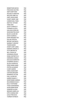 ROBERTSON	
  RAYSH YN2
FRACASSO	
  DALTON YN2
SMITH	
  BRITTANY YN2
AGUDELO	
  JONATHA YN2
NGUYEN	
  LIBBY	
  DU YN2
HART	
  JOHN	
  JERAR YN2
SHORT	
  JIMMY	
  JAM YN2
CARMICHAEL	
  FRAN YN2
MATTICE	
  TIFFANY YN2
YANG	
  DAO YN2
SCOTT	
  CHARLES	
  E YN2
THOMAS	
  EULISA	
  L YN2
GALUSHA	
  JOHN	
  DA YN2
WASHINGTON	
  SHAY YN2
BLACK	
  JULIAN	
  MC YN2
DAVIS	
  CEDRICK	
  J YN2
DANH	
  MOONEY	
  ERI YN2
SALLAD	
  CRYSTAL YN2
BRYANT	
  ANTARIUS YN2
MARBLEY	
  VINCENT YN2
TEMKIN	
  BORIS YN2
HENRY	
  CORY	
  LAMA YN2
GRAMZA	
  AARON	
  LE YN2
PITTS	
  BRITNEY	
  N YN2
BELL	
  CAVIN	
  LEE YN2
JOHANSEN	
  OSCAR YN2
DANG	
  GWYNETH	
  EL YN2
SIMMONS	
  CHARLIE YN2
DOUGLAS	
  DOROTHY YN2
STAMMER	
  DAVID	
  C YN2
ALLEN	
  LAUREN	
  AS YN2
PEREZ	
  MARK	
  ANGE YN2
PEPPIN	
  ALEXANDE YN2
CURRY	
  AARON YN2
HINES	
  JASON	
  MAT YN2
LOSTON	
  GREGORY YN2
MARRERO	
  VICTOR YN2
HALL	
  JULIAN	
  OLI YN2
KARRIO	
  DANIEL	
  C YN2
MONTAMBO	
  SARRAH YN2
NELSONMACZUGA	
  C YN2
KELLY	
  STEPHANIE YN2
THAO	
  CHENGMENG YN2
DEAN	
  ROBIN	
  RENE YN2
HAWKINS	
  ALISHA YN2
BROWER	
  JAMES	
  AU YN2
EPPS	
  CHARIKA	
  MO YN2
LESLIE	
  PRECIOUS YN2
TURNER	
  FATIMA	
  R YN2
 