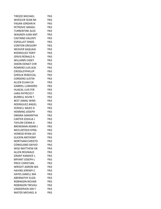 TIROZZI	
  MICHAEL YN3
WHEELER	
  SEAN	
  MI YN3
FAGAN	
  JORDAN	
  N YN3
PETROVIC	
  MIKAEL YN3
TURRENTINE	
  ALEX YN3
WAGNER	
  JUAN	
  ANT YN3
CASTANO	
  VALENTI YN3
ESPAILLAT	
  DINDS YN3
CONTON	
  GREGORY YN3
WEAVER	
  SAQUAIA YN3
RODRIGUEZ	
  YARIT YN3
JERVIS	
  RONALD	
  A YN3
WILLIAMS	
  CASEY YN3
DIXON	
  DONAT	
  CHR YN3
ROMERO	
  LUIS	
  ALB YN3
CROSSLEYPHILLIP YN3
GIROUX	
  REBECCAL YN3
CORDERO	
  JUSTIN YN3
ALLEN	
  ELIJAH	
  CA YN3
GABRIEL	
  LUMADRO YN3
HUACAL	
  LUIS	
  FER YN3
LARA	
  PATRICIO	
  F YN3
BURRELL	
  KEVIN	
  T YN3
BEST	
  JAMAL	
  WINS YN3
RODRIGUEZ	
  ANGEL YN3
VERDELL	
  NAJEE	
  D YN3
HENNING	
  JOSEPH YN3
OMARA	
  SAMANTHA YN3
CARTER	
  JOSHUA	
  J YN3
TAYLOR	
  CIERRA	
  A YN3
BRENEMAN	
  ADAM	
  J YN3
MCCLINTOCK	
  KYRA YN3
HERROD	
  RYAN	
  LEE YN3
GUCKIN	
  ANTHONY YN3
NORTHAM	
  CHRISTO YN3
CONIGLAND	
  DAYVO YN3
WISE	
  MATTHEW	
  GR YN3
ALLEN	
  REGINALD YN3
GRANT	
  KANDICE	
  L YN3
BRYANT	
  JOSEPH	
  L YN3
PRICE	
  CHRISTIAN YN3
WRIGHT	
  AARON	
  WA YN3
HAVINS	
  JEREMY	
  C YN3
HAYES	
  JAMELL	
  MA YN3
ABERNATHY	
  ELIZA YN3
ROBINSON	
  RICHAR YN3
ROBINSON	
  TREVAU YN3
VANDERVEN	
  IAN	
  T YN3
MATOS	
  MICHAEL	
  A YN3
 