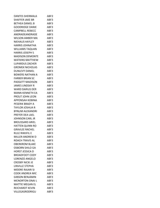 DANTES	
  SHERMALA ABF3
SHAFFER	
  JAKE	
  BR ABF3
BETHEA	
  DANIEL	
  B ABF3
GOODRIDGE	
  DANIE ABF3
CAMPBELL	
  REBECC ABF3
ANDRADEANDRADE ABF3
WILSON	
  AMBER	
  MA ABF3
NIEHAUS	
  HAYLEY ABF3
HARRIS	
  JOHNATHA ABF3
WILLIAMS	
  TAQUAN ABF3
HARRIS	
  JOSEPH	
  S ABF3
MADISON	
  DEMONTE ABF3
WATKINS	
  MATTHEW ABF3
LUPARDUS	
  ZACHER ABF3
GROMEK	
  NICHOLAS ABF3
DUNLEVY	
  DANIEL ABF3
BOWERS	
  NATHAN	
  A ABF3
FARBER	
  BRIAN	
  SC ABF3
PADGETT	
  MADISON ABF3
JAMES	
  LINDSAY	
  R ABF3
WARD	
  DARIUS	
  DER ABF3
MANN	
  KENNETH	
  EA ABF3
PROUT	
  JOHN	
  LEON ABF3
APPONSAH	
  KOBINA ABF3
PESERIK	
  BRADY	
  A ABF3
TAYLOR	
  JOSHUA	
  R ABF3
BYNUM	
  ALEXANDRI ABF3
PREYER	
  DEA	
  LAEL ABF3
JOHNSON	
  CARL	
  JR ABF3
BROUSSARD	
  ARIEL ABF3
HATTEN	
  QUINN	
  RO ABF3
GRAVLEE	
  RACHEL ABF3
RULE	
  RIKKIFIL	
  E ABF3
MILLER	
  ANDREW	
  D ABF3
ROACH	
  TRAVIS	
  AL ABF3
OBERKROM	
  BLAKE ABF3
OSBORN	
  SHILO	
  GA ABF3
HORST	
  JESSICA	
  D ABF3
BROADFOOT	
  CODY ABF3
LORENZO	
  ANGELO ABF3
CROSBY	
  NICKI	
  JE ABF3
LINVILLE	
  STEPHA ABF3
MOORE	
  RAJARI	
  SI ABF3
COOK	
  ANDREA	
  MIC ABF3
GIBSON	
  BENJAMIN ABF3
MCNORTON	
  ONAI	
  L ABF3
MATTIE	
  MEGAN	
  EL ABF3
REICHARDT	
  KEVIN ABF3
VILLEGASRODRIGU ABF3
 