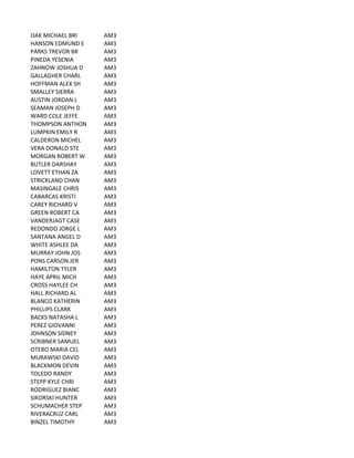 OAK	
  MICHAEL	
  BRI AM3
HANSON	
  EDMUND	
  E AM3
PARKS	
  TREVOR	
  BR AM3
PINEDA	
  YESENIA AM3
ZAHNOW	
  JOSHUA	
  D AM3
GALLAGHER	
  CHARL AM3
HOFFMAN	
  ALEX	
  SH AM3
SMALLEY	
  SIERRA AM3
AUSTIN	
  JORDAN	
  L AM3
SEAMAN	
  JOSEPH	
  D AM3
WARD	
  COLE	
  JEFFE AM3
THOMPSON	
  ANTHON AM3
LUMPKIN	
  EMILY	
  R AM3
CALDERON	
  MICHEL AM3
VERA	
  DONALD	
  STE AM3
MORGAN	
  ROBERT	
  W AM3
BUTLER	
  DARSHAY AM3
LOVETT	
  ETHAN	
  ZA AM3
STRICKLAND	
  CHAN AM3
MASINGALE	
  CHRIS AM3
CABARCAS	
  KRISTI AM3
CAREY	
  RICHARD	
  V AM3
GREEN	
  ROBERT	
  CA AM3
VANDERJAGT	
  CASE AM3
REDONDO	
  JORGE	
  L AM3
SANTANA	
  ANGEL	
  D AM3
WHITE	
  ASHLEE	
  DA AM3
MURRAY	
  JOHN	
  JOS AM3
PONS	
  CARSON	
  JER AM3
HAMILTON	
  TYLER AM3
HAYE	
  APRIL	
  MICH AM3
CROSS	
  HAYLEE	
  CH AM3
HALL	
  RICHARD	
  AL AM3
BLANCO	
  KATHERIN AM3
PHILLIPS	
  CLARK AM3
BACKS	
  NATASHA	
  L AM3
PEREZ	
  GIOVANNI AM3
JOHNSON	
  SIDNEY AM3
SCRIBNER	
  SAMUEL AM3
OTERO	
  MARIA	
  CEL AM3
MURAWSKI	
  DAVID AM3
BLACKMON	
  DEVIN AM3
TOLEDO	
  RANDY AM3
STEPP	
  KYLE	
  CHRI AM3
RODRIGUEZ	
  BIANC AM3
SIKORSKI	
  HUNTER AM3
SCHUMACHER	
  STEP AM3
RIVERACRUZ	
  CARL AM3
BINZEL	
  TIMOTHY AM3
 