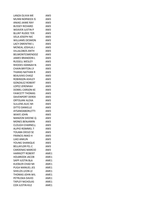 LANZA	
  OLIVIA	
  ME AM3
MUNN	
  NORWICK	
  IS AM3
ANIAG	
  JAIME	
  RAY AM3
BUSSEY	
  RICHARD AM3
WEAVER	
  JUSTIN	
  P AM3
BLUNT	
  RUDEE	
  TER AM3
VELA	
  JOSEPH	
  NIC AM3
WILLIAMS	
  DESMON AM3
LACY	
  DMENTRIE	
  L AM3
MCNEAL	
  JOSHUA	
  J AM3
VILLALOBOS	
  ANTH AM3
BELMONTESMENDOZ AM3
JAMES	
  BRANDON	
  L AM3
RUSSELL	
  WESLEY AM3
RHODES	
  HANNAH	
  N AM3
CHAIN	
  BRYTON	
  LY AM3
THARAS	
  NATHAN	
  R AM3
BEAUVAIS	
  CHASZ AM3
ROBINSON	
  ASHLEY AM3
GONZALEZ	
  ROBERT AM3
LOPEZ	
  JEREMIAH AM3
DOMEL	
  CARSON	
  KE AM3
FAWCETT	
  THOMAS AM3
DAVENPORT	
  DEREK AM3
ORTOLANI	
  ALEXA AM3
SULLENS	
  ALEC	
  MI AM3
DITTO	
  DANIELLE AM3
AYSANOABORLETTI AM3
WIAFE	
  JOHN AM3
MANZON	
  SHEENE	
  Q AM3
MONES	
  BENJAMIN AM3
CLOUGH	
  CHARNELL AM3
ALIPIO	
  ROMMEL	
  T AM3
TOLABA	
  DIEGO	
  SE AM3
FRANCIS	
  INIKO	
  H AM3
LIAO	
  ANKUN AM3
YOUNG	
  SHANIQUE AM3
BELLAFLOR	
  FEL	
  C AM3
CARDENAS	
  MARCIO AM3
HARRIOTT	
  ROBERT AME1
HOLBROOK	
  JACOB AME1
SAPP	
  JUSTIN	
  BLA AME1
KUEBLER	
  CHAD	
  MI AME1
PUGA	
  MANUEL	
  JES AME1
SHIELDS	
  LEON	
  LE AME1
THOMAS	
  JOHN	
  WIL AME1
PETRUSKA	
  DAVID AME1
TAPLEY	
  NICHOLAS AME1
COX	
  JUSTIN	
  KILE AME1
 