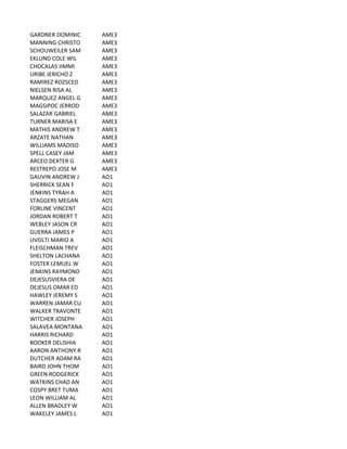 GARDNER	
  DOMINIC AME3
MANNING	
  CHRISTO AME3
SCHOUWEILER	
  SAM AME3
EKLUND	
  COLE	
  WIL AME3
CHOCALAS	
  JIMMI AME3
URIBE	
  JERICHO	
  Z AME3
RAMIREZ	
  ROZSCED AME3
NIELSEN	
  RISA	
  AL AME3
MARQUEZ	
  ANGEL	
  G AME3
MAGSIPOC	
  JERROD AME3
SALAZAR	
  GABRIEL AME3
TURNER	
  MARISA	
  E AME3
MATHIS	
  ANDREW	
  T AME3
ARZATE	
  NATHAN AME3
WILLIAMS	
  MADISO AME3
SPELL	
  CASEY	
  JAM AME3
ARCEO	
  DEXTER	
  G AME3
RESTREPO	
  JOSE	
  M AME3
GAUVIN	
  ANDREW	
  J AO1
SHERRICK	
  SEAN	
  F AO1
JENKINS	
  TYRAH	
  A AO1
STAGGERS	
  MEGAN AO1
FORLINE	
  VINCENT AO1
JORDAN	
  ROBERT	
  T AO1
WEBLEY	
  JASON	
  CR AO1
GUERRA	
  JAMES	
  P AO1
LIVOLTI	
  MARIO	
  A AO1
FLEISCHMAN	
  TREV AO1
SHELTON	
  LACHANA AO1
FOSTER	
  LEMUEL	
  W AO1
JENKINS	
  RAYMOND AO1
DEJESUSVIERA	
  DE AO1
DEJESUS	
  OMAR	
  ED AO1
HAWLEY	
  JEREMY	
  S AO1
WARREN	
  JAMAR	
  CU AO1
WALKER	
  TRAVONTE AO1
WITCHER	
  JOSEPH AO1
SALAVEA	
  MONTANA AO1
HARRIS	
  RICHARD AO1
BOOKER	
  DELISHIA AO1
AARON	
  ANTHONY	
  R AO1
DUTCHER	
  ADAM	
  RA AO1
BAIRD	
  JOHN	
  THOM AO1
GREEN	
  RODGERICK AO1
WATKINS	
  CHAD	
  AN AO1
COSPY	
  BRET	
  TUMA AO1
LEON	
  WILLIAM	
  AL AO1
ALLEN	
  BRADLEY	
  W AO1
WAKELEY	
  JAMES	
  L AO1
 