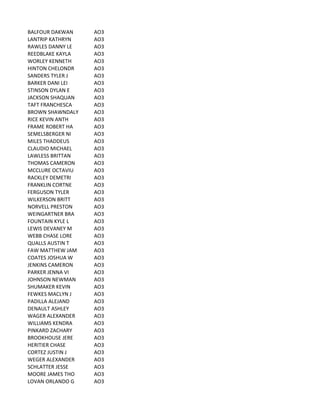 BALFOUR	
  DAKWAN AO3
LANTRIP	
  KATHRYN AO3
RAWLES	
  DANNY	
  LE AO3
REEDBLAKE	
  KAYLA AO3
WORLEY	
  KENNETH AO3
HINTON	
  CHELONDR AO3
SANDERS	
  TYLER	
  J AO3
BARKER	
  DANI	
  LEI AO3
STINSON	
  DYLAN	
  E AO3
JACKSON	
  SHAQUAN AO3
TAFT	
  FRANCHESCA AO3
BROWN	
  SHAWNDALY AO3
RICE	
  KEVIN	
  ANTH AO3
FRAME	
  ROBERT	
  HA AO3
SEMELSBERGER	
  NI AO3
MILES	
  THADDEUS AO3
CLAUDIO	
  MICHAEL AO3
LAWLESS	
  BRITTAN AO3
THOMAS	
  CAMERON AO3
MCCLURE	
  OCTAVIU AO3
RACKLEY	
  DEMETRI AO3
FRANKLIN	
  CORTNE AO3
FERGUSON	
  TYLER AO3
WILKERSON	
  BRITT AO3
NORVELL	
  PRESTON AO3
WEINGARTNER	
  BRA AO3
FOUNTAIN	
  KYLE	
  L AO3
LEWIS	
  DEVANEY	
  M AO3
WEBB	
  CHASE	
  LORE AO3
QUALLS	
  AUSTIN	
  T AO3
FAW	
  MATTHEW	
  JAM AO3
COATES	
  JOSHUA	
  W AO3
JENKINS	
  CAMERON AO3
PARKER	
  JENNA	
  VI AO3
JOHNSON	
  NEWMAN AO3
SHUMAKER	
  KEVIN AO3
FEWKES	
  MACLYN	
  J AO3
PADILLA	
  ALEJAND AO3
DENAULT	
  ASHLEY AO3
WAGER	
  ALEXANDER AO3
WILLIAMS	
  KENDRA AO3
PINKARD	
  ZACHARY AO3
BROOKHOUSE	
  JERE AO3
HERITIER	
  CHASE AO3
CORTEZ	
  JUSTIN	
  J AO3
WEGER	
  ALEXANDER AO3
SCHLATTER	
  JESSE AO3
MOORE	
  JAMES	
  THO AO3
LOVAN	
  ORLANDO	
  G AO3
 