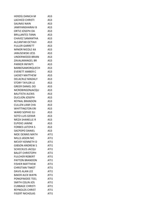HERZIG	
  DANICA	
  M AS3
LACHICO	
  CHRISTI AS3
SALINAS	
  NAIN AS3
JAMIYANSHARAV	
  B AS3
ORTIZ	
  JOSEPH	
  DA AS3
BRILLANTES	
  TANN AS3
CHAVEZ	
  SAMANTHA AS3
ALCANTAR	
  OCTAVI AS3
FULLER	
  GARRETT AS3
MINOR	
  NICOLE	
  KA AS3
JANUSEWSKI	
  JESS AS3
UNDERWOOD	
  BRIAN AS3
ZAVALARANGEL	
  BR AS3
PARKER	
  INFINITI AS3
BARBOSAMORQUECH AS3
EVERETT	
  AMBER	
  C AS3
LACKEY	
  MATTHEW AS3
DELACRUZ	
  MADALY AS3
STORY	
  TAYLOR	
  LE AS3
GREER	
  DANIEL	
  DO AS3
MCROBINSONJACQU AS3
BAUTISTA	
  ALEXIS AS3
DUCLION	
  JOSEPH AS3
REYNAL	
  BRANDON AS3
CULLEN	
  LIAM	
  CHA AS3
WHITTINGTON	
  ERI AS3
WARD	
  SOPHIE	
  ELI AS3
SOTO	
  LUIS	
  GERAR AS3
MEZA	
  SHANELLE	
  R AS3
ELPIDIO	
  JANINE AS3
FORBES	
  LATOYA	
  S AS3
SACPOPO	
  DANIEL AS3
MOE	
  DENNIS	
  MATH ATI1
MILLS	
  JASON	
  NIC ATI1
MCVEY	
  KENNETH	
  D ATI1
GIBSON	
  ANDREW	
  S ATI1
SCHECKLES	
  JACQU ATI1
BALOT	
  CHRISTOPH ATI1
FULCHER	
  ROBERT ATI1
PAYTON	
  BRANDON ATI1
FISHER	
  MATTHEW ATI1
CHRISTIAN	
  TIMOT ATI1
DAVIS	
  ALAN	
  LEE ATI1
BAKER	
  ALEX	
  WAYN ATI1
PONGPAKDEE	
  TEEL ATI1
SMITH	
  COLIN	
  JOS ATI1
CUBBAGE	
  CHRISTI ATI1
REYNOLDS	
  CHRIST ATI1
FIGERT	
  NICHOLAS ATI1
 