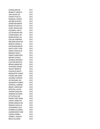 GIVENS	
  KRISTIN ATI1
BENNETT	
  JAMES	
  R ATI1
LINK	
  DAVID	
  LEE ATI1
FISHER	
  TYLER	
  JA ATI1
REINAGEL	
  JACKSO ATI1
JACOBS	
  DUSTIN	
  E ATI1
JOHNSTON	
  BRENT ATI1
NEDER	
  STEVEN	
  JO ATI1
CLARY	
  JOSHUA	
  AN ATI1
CALDWELL	
  CAITLI ATI1
LEE	
  DEWAYNE	
  MIC ATI1
STARR	
  DANIEL	
  AA ATI1
BEAM	
  RUSSELL	
  AL ATI1
COLLINS	
  ANDREW ATI1
WELDON	
  DAVID	
  WI ATI1
RENEAU	
  DANIEL	
  K ATI1
NICHELSON	
  RACHE ATI1
WHITE	
  SCOTT	
  VEN ATI1
DARGY	
  JOSHUA	
  BL ATI1
BROOKS	
  CASEY	
  J ATI1
PONCE	
  CHRISTOPH ATI1
BRYANT	
  JESSICA ATI2
ZIGNEGO	
  NICHOLA ATI2
CLAYTON	
  KRYSTAL ATI2
BRYAN	
  JAMAR	
  RIC ATI2
STEPHENS	
  SHANIC ATI2
HEIGHT	
  BRIAN	
  RI ATI2
CLAUDIUS	
  ASIA	
  R ATI2
MCMURTRY	
  CHRIST ATI2
YOUNG	
  IAN	
  CHRIS ATI2
LAVANCE	
  CHRISTO ATI2
LEE	
  MICHAEL	
  JOS ATI2
ASHWORTH	
  CARRIC ATI2
SHORTALL	
  DOMINI ATI2
BRADY	
  LOREN	
  NAT ATI2
MITCHELL	
  ALICIA ATI2
CARVER	
  DAVID	
  MI ATI2
HENSON	
  VICTORIA ATI2
LITTLEFIELD	
  JER ATI2
ROOKS	
  TORY	
  SEMA ATI2
LACKEY	
  JAMES	
  PA ATI2
SENNA	
  ANGELA	
  DA ATI2
REBHOLZ	
  KAYLA	
  N ATI2
LESPERANCE	
  OLIV ATI2
DUMBAULD	
  JAMES ATI2
JUDSON	
  KODY	
  EDW ATI2
LIGOCKI	
  DANIEL ATI2
CORNELL	
  JOSHUA ATI2
BRILLA	
  ALLISON ATI2
 