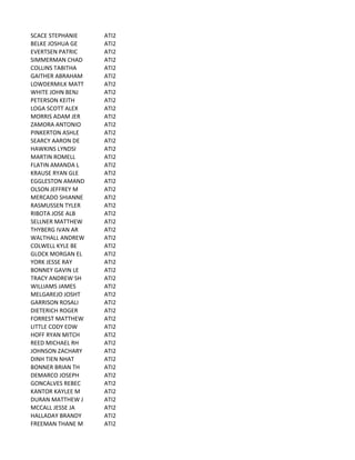 SCACE	
  STEPHANIE ATI2
BELKE	
  JOSHUA	
  GE ATI2
EVERTSEN	
  PATRIC ATI2
SIMMERMAN	
  CHAD ATI2
COLLINS	
  TABITHA ATI2
GAITHER	
  ABRAHAM ATI2
LOWDERMILK	
  MATT ATI2
WHITE	
  JOHN	
  BENJ ATI2
PETERSON	
  KEITH ATI2
LOGA	
  SCOTT	
  ALEX ATI2
MORRIS	
  ADAM	
  JER ATI2
ZAMORA	
  ANTONIO ATI2
PINKERTON	
  ASHLE ATI2
SEARCY	
  AARON	
  DE ATI2
HAWKINS	
  LYNDSI ATI2
MARTIN	
  ROMELL ATI2
FLATIN	
  AMANDA	
  L ATI2
KRAUSE	
  RYAN	
  GLE ATI2
EGGLESTON	
  AMAND ATI2
OLSON	
  JEFFREY	
  M ATI2
MERCADO	
  SHIANNE ATI2
RASMUSSEN	
  TYLER ATI2
RIBOTA	
  JOSE	
  ALB ATI2
SELLNER	
  MATTHEW ATI2
THYBERG	
  IVAN	
  AR ATI2
WALTHALL	
  ANDREW ATI2
COLWELL	
  KYLE	
  BE ATI2
GLOCK	
  MORGAN	
  EL ATI2
YORK	
  JESSE	
  RAY ATI2
BONNEY	
  GAVIN	
  LE ATI2
TRACY	
  ANDREW	
  SH ATI2
WILLIAMS	
  JAMES ATI2
MELGAREJO	
  JOSHT ATI2
GARRISON	
  ROSALI ATI2
DIETERICH	
  ROGER ATI2
FORREST	
  MATTHEW ATI2
LITTLE	
  CODY	
  EDW ATI2
HOFF	
  RYAN	
  MITCH ATI2
REED	
  MICHAEL	
  RH ATI2
JOHNSON	
  ZACHARY ATI2
DINH	
  TIEN	
  NHAT ATI2
BONNER	
  BRIAN	
  TH ATI2
DEMARCO	
  JOSEPH ATI2
GONCALVES	
  REBEC ATI2
KANTOR	
  KAYLEE	
  M ATI2
DURAN	
  MATTHEW	
  J ATI2
MCCALL	
  JESSE	
  JA ATI2
HALLADAY	
  BRANDY ATI2
FREEMAN	
  THANE	
  M ATI2
 