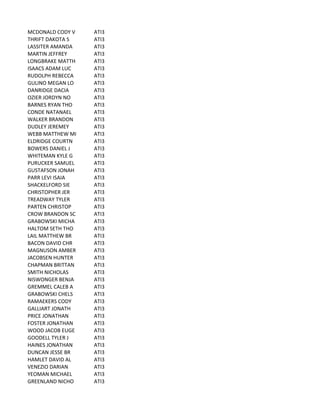 MCDONALD	
  CODY	
  V ATI3
THRIFT	
  DAKOTA	
  S ATI3
LASSITER	
  AMANDA ATI3
MARTIN	
  JEFFREY ATI3
LONGBRAKE	
  MATTH ATI3
ISAACS	
  ADAM	
  LUC ATI3
RUDOLPH	
  REBECCA ATI3
GULINO	
  MEGAN	
  LO ATI3
DANRIDGE	
  DACIA ATI3
OZIER	
  JORDYN	
  NO ATI3
BARNES	
  RYAN	
  THO ATI3
CONDE	
  NATANAEL ATI3
WALKER	
  BRANDON ATI3
DUDLEY	
  JEREMEY ATI3
WEBB	
  MATTHEW	
  MI ATI3
ELDRIDGE	
  COURTN ATI3
BOWERS	
  DANIEL	
  J ATI3
WHITEMAN	
  KYLE	
  G ATI3
PURUCKER	
  SAMUEL ATI3
GUSTAFSON	
  JONAH ATI3
PARR	
  LEVI	
  ISAIA ATI3
SHACKELFORD	
  SIE ATI3
CHRISTOPHER	
  JER ATI3
TREADWAY	
  TYLER ATI3
PARTEN	
  CHRISTOP ATI3
CROW	
  BRANDON	
  SC ATI3
GRABOWSKI	
  MICHA ATI3
HALTOM	
  SETH	
  THO ATI3
LAIL	
  MATTHEW	
  BR ATI3
BACON	
  DAVID	
  CHR ATI3
MAGNUSON	
  AMBER ATI3
JACOBSEN	
  HUNTER ATI3
CHAPMAN	
  BRITTAN ATI3
SMITH	
  NICHOLAS ATI3
NISWONGER	
  BENJA ATI3
GREMMEL	
  CALEB	
  A ATI3
GRABOWSKI	
  CHELS ATI3
RAMAEKERS	
  CODY ATI3
GALLIART	
  JONATH ATI3
PRICE	
  JONATHAN ATI3
FOSTER	
  JONATHAN ATI3
WOOD	
  JACOB	
  EUGE ATI3
GOODELL	
  TYLER	
  J ATI3
HAINES	
  JONATHAN ATI3
DUNCAN	
  JESSE	
  BR ATI3
HAMLET	
  DAVID	
  AL ATI3
VENEZIO	
  DARIAN ATI3
YEOMAN	
  MICHAEL ATI3
GREENLAND	
  NICHO ATI3
 