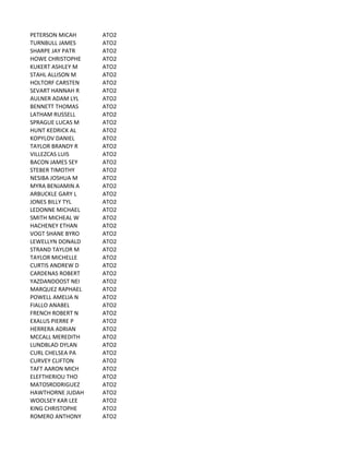 PETERSON	
  MICAH ATO2
TURNBULL	
  JAMES ATO2
SHARPE	
  JAY	
  PATR ATO2
HOWE	
  CHRISTOPHE ATO2
KUKERT	
  ASHLEY	
  M ATO2
STAHL	
  ALLISON	
  M ATO2
HOLTORF	
  CARSTEN ATO2
SEVART	
  HANNAH	
  R ATO2
AULNER	
  ADAM	
  LYL ATO2
BENNETT	
  THOMAS ATO2
LATHAM	
  RUSSELL ATO2
SPRAGUE	
  LUCAS	
  M ATO2
HUNT	
  KEDRICK	
  AL ATO2
KOPYLOV	
  DANIEL ATO2
TAYLOR	
  BRANDY	
  R ATO2
VILLEZCAS	
  LUIS ATO2
BACON	
  JAMES	
  SEY ATO2
STEBER	
  TIMOTHY ATO2
NESIBA	
  JOSHUA	
  M ATO2
MYRA	
  BENJAMIN	
  A ATO2
ARBUCKLE	
  GARY	
  L ATO2
JONES	
  BILLY	
  TYL ATO2
LEDONNE	
  MICHAEL ATO2
SMITH	
  MICHEAL	
  W ATO2
HACHENEY	
  ETHAN ATO2
VOGT	
  SHANE	
  BYRO ATO2
LEWELLYN	
  DONALD ATO2
STRAND	
  TAYLOR	
  M ATO2
TAYLOR	
  MICHELLE ATO2
CURTIS	
  ANDREW	
  D ATO2
CARDENAS	
  ROBERT ATO2
YAZDANDOOST	
  NEI ATO2
MARQUEZ	
  RAPHAEL ATO2
POWELL	
  AMELIA	
  N ATO2
FIALLO	
  ANABEL ATO2
FRENCH	
  ROBERT	
  N ATO2
EXALUS	
  PIERRE	
  P ATO2
HERRERA	
  ADRIAN ATO2
MCCALL	
  MEREDITH ATO2
LUNDBLAD	
  DYLAN ATO2
CURL	
  CHELSEA	
  PA ATO2
CURVEY	
  CLIFTON ATO2
TAFT	
  AARON	
  MICH ATO2
ELEFTHERIOU	
  THO ATO2
MATOSRODRIGUEZ ATO2
HAWTHORNE	
  JUDAH ATO2
WOOLSEY	
  KAR	
  LEE ATO2
KING	
  CHRISTOPHE ATO2
ROMERO	
  ANTHONY ATO2
 
