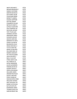 SMITH	
  ZACHARY	
  C ATO3
BROWN	
  BRANDON	
  C ATO3
RAMOS	
  CHEYENNE ATO3
MARTIN	
  DEVON	
  NI ATO3
SOUTHARD	
  JACOB ATO3
VILAIPHANH	
  BRAN ATO3
BENNETT	
  GABRIEL ATO3
DUENAS	
  SAPPHIRE ATO3
GATTINI	
  JEREMY ATO3
CHAMBERS	
  RICHAR ATO3
METZLER	
  HENRY	
  G ATO3
LOYOLA	
  AUGEN	
  ME ATO3
CRUZ	
  ANDREW	
  SAI ATO3
AGUILERA	
  JACQUE ATO3
TATE	
  TYLER	
  ALEX ATO3
HERRERA	
  JACOB	
  R ATO3
ANDERSON	
  JAMES ATO3
CAVAZOS	
  ASIA	
  MI ATO3
ZAJICEK	
  JOHN	
  MA ATO3
MARENTETTE	
  MITC ATO3
SHAIKH	
  SUFIAN	
  M ATO3
BOURGEOIS	
  CALVI ATO3
WIGGS	
  MICHAEL	
  C ATO3
TUTTLE	
  CODY	
  RIC ATO3
MORA	
  JULIAN	
  REN ATO3
DELEONFLORES	
  JO ATO3
MORRIS	
  DARIAN	
  R ATO3
HO	
  THAUN	
  QUANG ATO3
JACKS	
  NICHOLE	
  F ATO3
MELLY	
  ELVIS	
  KIP ATO3
HYNES	
  GRETA	
  COL AWF1
HILL	
  REBECCA	
  JE AWF1
KEESEE	
  BRANDON AWF1
ALLEN	
  ALEXANDER AWF1
POWERS	
  KEVIN	
  SH AWF1
GILBERT	
  DAVID	
  B AWF1
GREEN	
  ZACHARIAH AWF1
WILLIAMS	
  JAMES AWF1
INGRAM	
  NICHOLAS AWF1
SHIVELY	
  MICHAEL AWF1
PEREA	
  FRANKLIN AWF1
MACEACHERN	
  CONO AWF2
MCGUIRE	
  PATRICK AWF2
MAY	
  GEOFFREY	
  PO AWF2
MANN	
  JUSTIN	
  DOU AWF2
BUTLER	
  KATELYN AWF2
BJORKMAN	
  JAMES AWF2
THOMAS	
  DAVID	
  DA AWF2
SABYAN	
  BRADY	
  MA AWF2
 