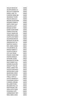 HOLLEY	
  DAVID	
  ED AWR2
GEURTS	
  MARCO	
  JU AWR2
MCLOUTH	
  ADAM	
  MI AWR2
DANIEL	
  CARL	
  TYL AWR2
CARRERA	
  OMAR	
  AN AWR2
INGRASSIA	
  THEOD AWR2
RIDLEN	
  JOSHUA	
  A AWR2
BROWN	
  JACOB	
  MAR AWR2
KENDRICK	
  MARK	
  D AWR2
MIRTH	
  CODY	
  ALLE AWR2
ROGERS	
  ELLIOTT AWR2
BERGER	
  JEFFREY AWR2
KENNY	
  EVAN	
  MARC AWR2
TORRES	
  RYAN	
  MIC AWR2
YUQUE	
  FABIAN	
  AN AWR2
UNBEHAGEN	
  HANS AWR2
HUERTA	
  DECTORIO AWR2
DICKERSON	
  MICHA AWR2
MCWAIN	
  DYLAN	
  RA AWR2
ZAMORA	
  RICCI	
  PA AWR3
WERTSCH	
  DAVID	
  J AWS1
RICE	
  JAMES	
  EDWA AWS1
TAYLOR	
  BRYCE	
  JO AWS1
MAHER	
  ROBERT	
  E AWS1
HUERTA	
  CESAR	
  IS AWS1
FOY	
  CALE	
  WADE AWS1
PAGEAU	
  SEAN	
  EDW AWS2
CRISPIN	
  DONALD AWS2
RYPKEMA	
  JASON AWS2
BRODWATER	
  KEVIN AWS2
ROSE	
  ROBERT	
  ALA AWS2
MASON	
  COLIN	
  REE AWS2
DAGGETT	
  KYLE	
  WI AWS2
ANGEL	
  JARAD	
  THO AWS2
HAUGH	
  RYAN	
  NICH AWS2
WOODFORK	
  ELIJAH AWS2
BRADFORD	
  CHRIST AWS2
RAUSCH	
  CALEB	
  MI AWS2
PINELLI	
  JOHN	
  JU AWS2
SHVETZ	
  ANDREW	
  P AWS2
PLAGEMAN	
  JOHN	
  A AWS2
EUBANKS	
  JORDAN AWS2
WILLIAMS	
  RYAN	
  L AWS2
BALDWIN	
  PAUL	
  JO AWS2
MASTERSON	
  LUKE AWS2
HOSH	
  KHYLE	
  QUIN AWS2
PICKERING	
  JUSTI AWS2
HORNBERGER	
  TREY AWS2
ROSE	
  AMOS	
  JACKS AWS2
 
