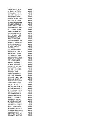 THERIAULT	
  JOSEP ABH3
GARRICK	
  TASHAN ABH3
CHARETTE	
  NICHOL ABH3
REINOSO	
  NOELIA ABH3
GREGO	
  ADAM	
  JOHN ABH3
HIGGINS	
  RYAN	
  PA ABH3
CARTER	
  AUBREY	
  M ABH3
CASTANOARANGO	
  E ABH3
BROWN	
  KATIE	
  ANN ABH3
LOCCISANO	
  MARK ABH3
CHELSEN	
  KIRK	
  CH ABH3
CLARK	
  KATHRYN	
  S ABH3
ZYLA	
  AUSTIN	
  MAT ABH3
ELLIOTT	
  GEORGE ABH3
YOUZANGOORE	
  RIC ABH3
PAREDESRODRIGUE ABH3
CAICEDO	
  ADALGIZ ABH3
GARCIA	
  KATTY	
  J ABH3
SCOTT	
  BRIANNA	
  L ABH3
RODRIGUEZ	
  CARLO ABH3
MANZONI	
  STEVEN ABH3
WAITE	
  ONIEL	
  OBR ABH3
MURPHY	
  RYAN	
  PAT ABH3
SPELLS	
  KEVIN	
  NE ABH3
KAZMIERSKI	
  KAYL ABH3
GANDY	
  JOHN	
  JOSE ABH3
AYEYE	
  OLUWABUSU ABH3
BENSON	
  CAPRECE ABH3
MURRAY	
  NYA ABH3
CORL	
  ZACHARY	
  SC ABH3
CLOUGH	
  JEVAR	
  LA ABH3
HOOPER	
  JAMES	
  DA ABH3
BOOKER	
  JOHN	
  ALA ABH3
YASIN	
  AMER	
  JALA ABH3
CALHOUN	
  AVERY	
  D ABH3
MICHALAKSMITH	
  N ABH3
FLANAGAN	
  MICHAE ABH3
DAVIS	
  BRETT	
  HOW ABH3
MCDANIEL	
  CALEB ABH3
ADAMS	
  XAVIER	
  JA ABH3
EARLEY	
  FATEEMA ABH3
ROYSTON	
  BREANA ABH3
NAYLOR	
  CHRISTIA ABH3
CORBETT	
  ANTHONY ABH3
HAILEY	
  NATHAN	
  S ABH3
HAWKINS	
  CHELSEY ABH3
GENERAL	
  DONOVAN ABH3
PERRY	
  STEPHEN	
  M ABH3
BRIGMAN	
  QUEVARI ABH3
 