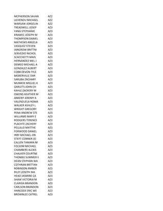 MCPHERSON	
  SAVAN AZ2
UCHENDU	
  MICHAEL AZ2
WARSAW	
  JORGELIN AZ2
TREADWELL	
  JOSEP AZ3
YANG	
  STEPHANIE AZ3
KRAWEC	
  JOSEPH	
  M AZ3
THOMPSON	
  DANIEL AZ3
MATHEWS	
  ANGELA AZ3
VASQUEZ	
  STEVEN AZ3
JANGROW	
  BRITTNI AZ3
SERVEDIO	
  NICHOL AZ3
SCACCHETTI	
  MAIS AZ3
HERNANDEZ	
  MEL	
  J AZ3
DEMEO	
  MICHAEL	
  A AZ3
GONZALEZ	
  ALBERT AZ3
COBB	
  DEVON	
  TYLE AZ3
BASKERVILLE	
  DAR AZ3
SARUBA	
  ZACHARY AZ3
MUNROE	
  MIGUEL	
  K AZ3
GARLETS	
  JOHN	
  CH AZ3
KAHLE	
  ZACKERY	
  M AZ3
OWENS	
  HEATHER	
  M AZ3
ANKENY	
  JEREMY	
  A AZ3
VALENZUELA	
  ROMA AZ3
WALKER	
  ASHLEY	
  L AZ3
WRIGHT	
  GREGORY AZ3
PENA	
  ANDREW	
  STE AZ3
WILLIAMS	
  MARY	
  E AZ3
RODGERS	
  TERENCE AZ3
PLACHTE	
  ZACHERY AZ3
PELLILLO	
  MATTHE AZ3
FORWOOD	
  DANIEL AZ3
IRBY	
  MICHAEL	
  ON AZ3
STAYT	
  CONNER	
  JO AZ3
CALLEN	
  TAMARA	
  M AZ3
FOLSOM	
  MICHAEL AZ3
CHAMBERS	
  ALEXIS AZ3
CHALKER	
  COURTNE AZ3
THOMAS	
  SUMMER	
  E AZ3
DEAN	
  STEPHAN	
  WA AZ3
COTHRAN	
  BRITTAN AZ3
ROBINSON	
  AMBER AZ3
RILEY	
  JOSEPH	
  MA AZ3
HEAD	
  JASMINE	
  CA AZ3
SHAW	
  VICTORIA	
  M AZ3
CLARIDA	
  BRANDON AZ3
CARLSON	
  BRANDON AZ3
HANCOCK	
  ERIC	
  WE AZ3
BROWNLEE	
  CATREL AZ3
 