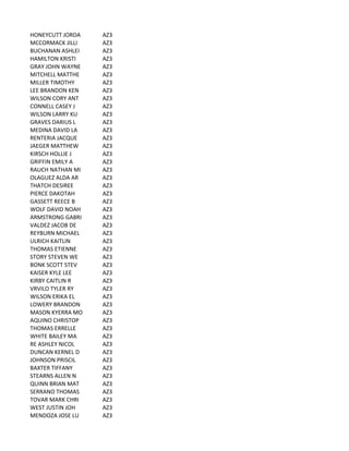 HONEYCUTT	
  JORDA AZ3
MCCORMACK	
  JILLI AZ3
BUCHANAN	
  ASHLEI AZ3
HAMILTON	
  KRISTI AZ3
GRAY	
  JOHN	
  WAYNE AZ3
MITCHELL	
  MATTHE AZ3
MILLER	
  TIMOTHY AZ3
LEE	
  BRANDON	
  KEN AZ3
WILSON	
  CORY	
  ANT AZ3
CONNELL	
  CASEY	
  J AZ3
WILSON	
  LARRY	
  KU AZ3
GRAVES	
  DARIUS	
  L AZ3
MEDINA	
  DAVID	
  LA AZ3
RENTERIA	
  JACQUE AZ3
JAEGER	
  MATTHEW AZ3
KIRSCH	
  HOLLIE	
  J AZ3
GRIFFIN	
  EMILY	
  A AZ3
RAUCH	
  NATHAN	
  MI AZ3
OLAGUEZ	
  ALDA	
  AR AZ3
THATCH	
  DESIREE AZ3
PIERCE	
  DAKOTAH AZ3
GASSETT	
  REECE	
  B AZ3
WOLF	
  DAVID	
  NOAH AZ3
ARMSTRONG	
  GABRI AZ3
VALDEZ	
  JACOB	
  DE AZ3
REYBURN	
  MICHAEL AZ3
ULRICH	
  KAITLIN AZ3
THOMAS	
  ETIENNE AZ3
STORY	
  STEVEN	
  WE AZ3
BONK	
  SCOTT	
  STEV AZ3
KAISER	
  KYLE	
  LEE AZ3
KIRBY	
  CAITLIN	
  R AZ3
VRVILO	
  TYLER	
  RY AZ3
WILSON	
  ERIKA	
  EL AZ3
LOWERY	
  BRANDON AZ3
MASON	
  KYERRA	
  MO AZ3
AQUINO	
  CHRISTOP AZ3
THOMAS	
  ERRELLE AZ3
WHITE	
  BAILEY	
  MA AZ3
RE	
  ASHLEY	
  NICOL AZ3
DUNCAN	
  KERNEL	
  D AZ3
JOHNSON	
  PRISCIL AZ3
BAXTER	
  TIFFANY AZ3
STEARNS	
  ALLEN	
  N AZ3
QUINN	
  BRIAN	
  MAT AZ3
SERRANO	
  THOMAS AZ3
TOVAR	
  MARK	
  CHRI AZ3
WEST	
  JUSTIN	
  JOH AZ3
MENDOZA	
  JOSE	
  LU AZ3
 