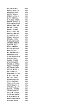 MILLS	
  AUSTIN	
  TE BM3
HEINDSELMAN	
  CAL BM3
HARRIS	
  DEVORRIS BM3
PRITCHETT	
  JACOB BM3
BROWN	
  DAVISA	
  DI BM3
SMITH	
  SEDERRIUS BM3
CHAMBERS	
  LAPORC BM3
BROWN	
  KENNETH	
  G BM3
HORSMAN	
  REBECCA BM3
HEARD	
  MARIO	
  DER BM3
BROWN	
  ISAIAH	
  JA BM3
MCCALL	
  SIERRA	
  L BM3
BELL	
  JOURDYN	
  MY BM3
PARKER	
  JONATHAN BM3
WILLIAMS	
  DEVAN BM3
BROWN	
  CHRISTIAN BM3
BRAZZELL	
  SHARNI BM3
MCLEAN	
  CHRISTOP BM3
HANCOCK	
  JERON	
  R BM3
CORTINAS	
  JESSE BM3
BOYES	
  HENRY	
  WIL BM3
BECKETT	
  ADAM	
  JO BM3
MCLEAN	
  KELSEA	
  L BM3
KETTERMAN	
  JAMES BM3
BRANDIS	
  STEVI	
  N BM3
CONNOR	
  SHAVONTA BM3
REDDIEX	
  COLLIS BM3
RUSSELL	
  CHARDE BM3
CARTER	
  XAVIER	
  T BM3
RANDOLPH	
  MITCHE BM3
ROSZAK	
  CHRISTOP BM3
TOVIAN	
  BENJAMIN BM3
HOLMESJACOBS	
  AL BM3
HELD	
  JARRED	
  DEA BM3
BHAGWANDEEN	
  JOS BM3
KONZE	
  KEITH	
  JOH BM3
FRYJONES	
  LANEE BM3
MAISONET	
  WILLIA BM3
PERRY	
  LANDON	
  TH BM3
TADEO	
  JOSEPH	
  CO BM3
FRYER	
  KENNETH	
  M BM3
HARN	
  SAMUEL	
  JAM BM3
SCHWALL	
  CHRISTO BM3
WYATT	
  JASON	
  PHI BM3
WILLIAMS	
  ANDREA BM3
WADE	
  ERIC	
  LAMON BM3
BOREHAM	
  TAYLOR BM3
MCCULLOCH	
  CAMER BM3
JENNINGS	
  WILLIA BM3
 