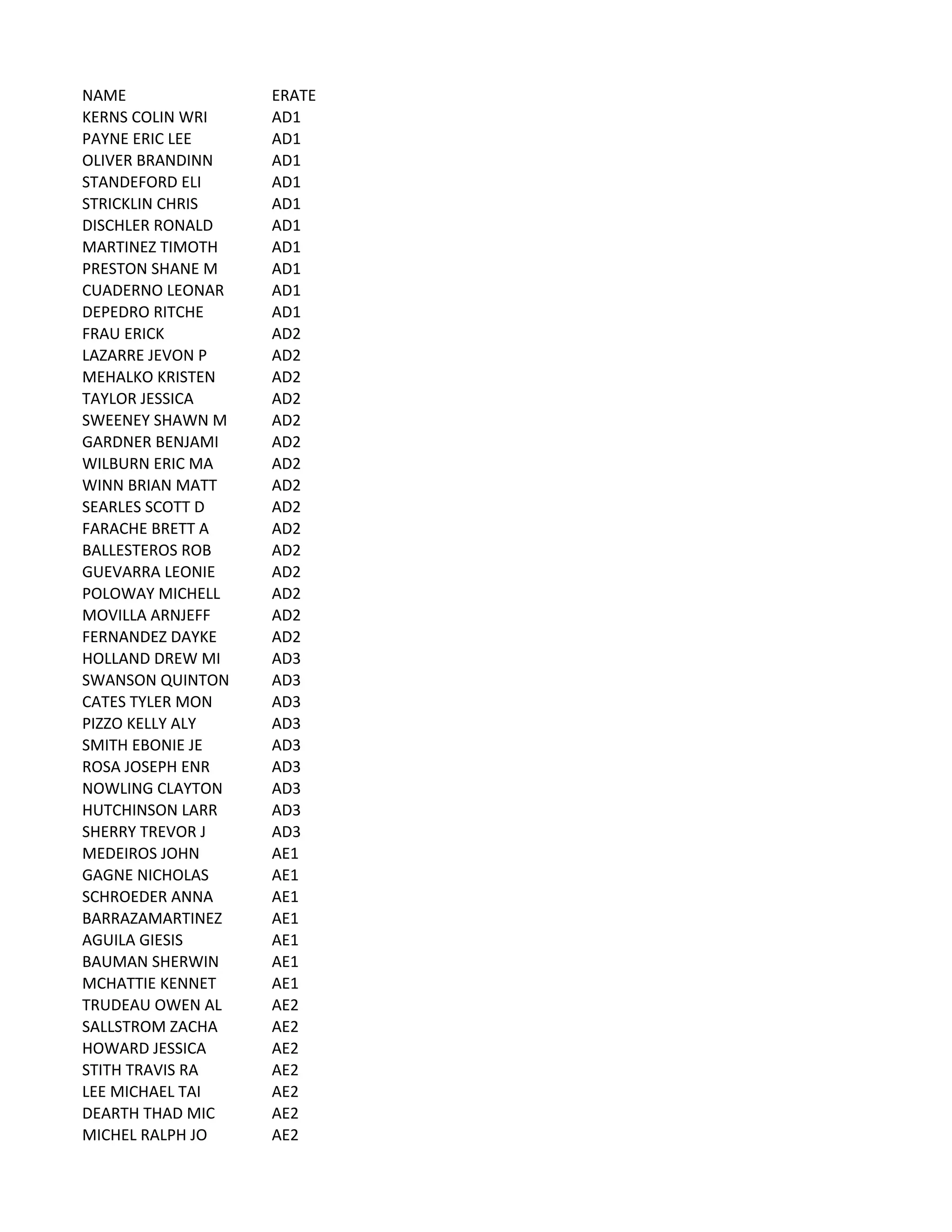 Usn Advancement Results - vzcmefe