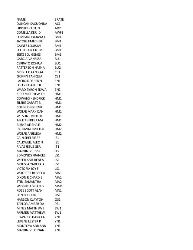 Spring 2015 Navy Petty Officer Advancement Results CANREC