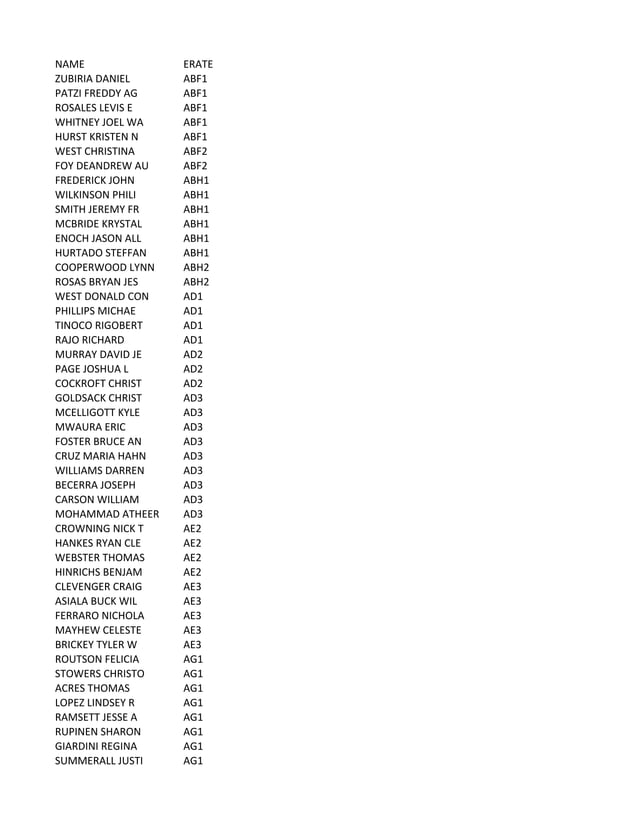 Spring 2015 Navy Petty Officer Advancement Results SELRES PDF
