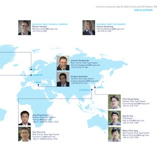 Common structural rules for Bulk Carriers and Oil Tankers 13
BUSINESS DIRECTOR BULK CARRIERS
Morten Løvstad
Morten.Lovstad@dnvgl.com
+47 975 63 009
BUSINESS DIRECTOR TANKERS
Catrine Vestereng
Catrine.Vestereng@dnvgl.com
+47 970 67 390
DNV GL SUPPORT
HØVIK
HAMBURG
PIRAEUS
SHANGHAI
PUSAN
Gregory Kazantzis
Tankers Ship Type Expert
Gregory.Kazantzis@dnvgl.com
+30 694 810 9161
Dimitris Dedepsidis
Bulk Carrier Ship Type Expert
Dimitris.Dedepsidis@dnvgl.com
+30 210 42 91 681
Can Chun Cai
Bulk Carrier Ship Type Expert
Canchun.Cai@dnvgl.com
+86 21 32084518 ext. 3741
Jing Yang Sunny Li
Tankers Ship Type Expert
Sunny.Li@dnvgl.com
+86 21 3208 4518 ext. 3732
Kab Su Kim
CSR Expert
Kab.Su.Kim@dnvgl.com
+82 51 610 7748
Chul Young Kang
Tankers Ship Type Expert
Chul.Young.Kang@dnvgl.com
+82 51 610 7767
Woon Chul Jang
Bulk Carrier Ship Type Expert
Woon.Chul.Jang@dnvgl.com
+82 51 610 7744
 