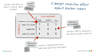 Blocker Clustering reloaded (V2) | PDF