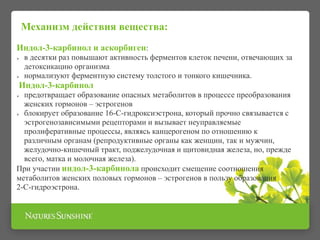 Механизм действия вещества:
Индол-3-карбинол и аскорбиген:
 в десятки раз повышают активность ферментов клеток печени, отвечающих за
детоксикацию организма
 нормализуют ферментную систему толстого и тонкого кишечника.
Индол-3-карбинол
 предотвращает образование опасных метаболитов в процессе преобразования
женских гормонов – эстрогенов
 блокирует образование 16-С-гидроксиэстрона, который прочно связывается с
эстрогенозависимыми рецепторами и вызывает неуправляемые
пролиферативные процессы, являясь канцерогеном по отношению к
различным органам (репродуктивные органы как женщин, так и мужчин,
желудочно-кишечный тракт, поджелудочная и щитовидная железа, но, прежде
всего, матка и молочная железа).
При участии индол-3-карбинола происходит смещение соотношения
метаболитов женских половых гормонов – эстрогенов в пользу образования
2-С-гидроэстрона.
 