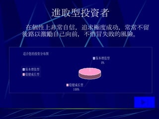進取型投資者   在個性上非常自信 ， 追求極度成功 ， 常常不留後路以激勵自己向前 ， 不惜冒失敗的風險 。 